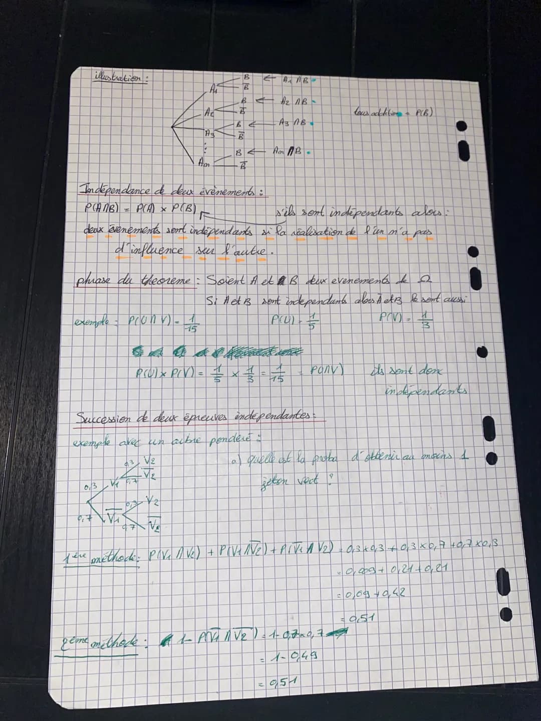# Maths
## Probabilites conde bonnelles
### Rappels:
- L'intersection des évènements A et B, moté $A \cap B$ (A et B)
- La reunion des éven