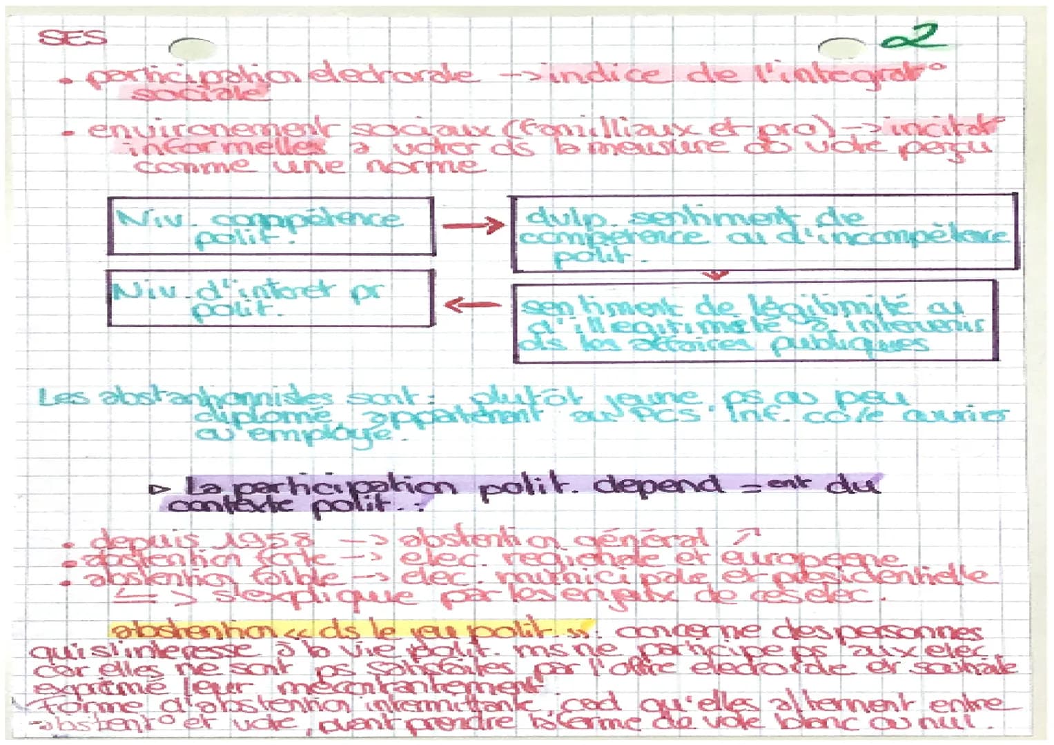 # GES
## Theme 4: Levdre
### chap 8: Voter une affrire individerelle ou collective ?
1-Comment mousurer et expliquer la participation electo