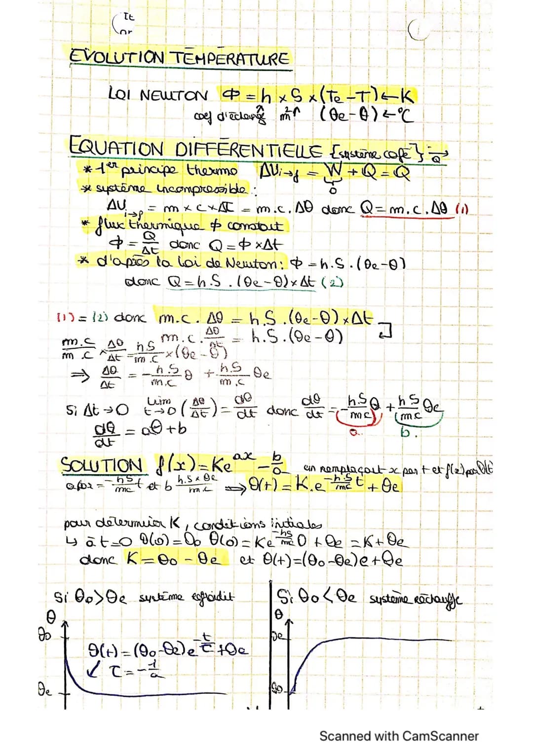 # EVOLUTION TEMPERATURE
## LOI NEWTON
$\Phi = h \times S \times (T_e - T) \leftarrow K$
coeff d'échange $m^2 \uparrow (\Theta_e - \Theta) \