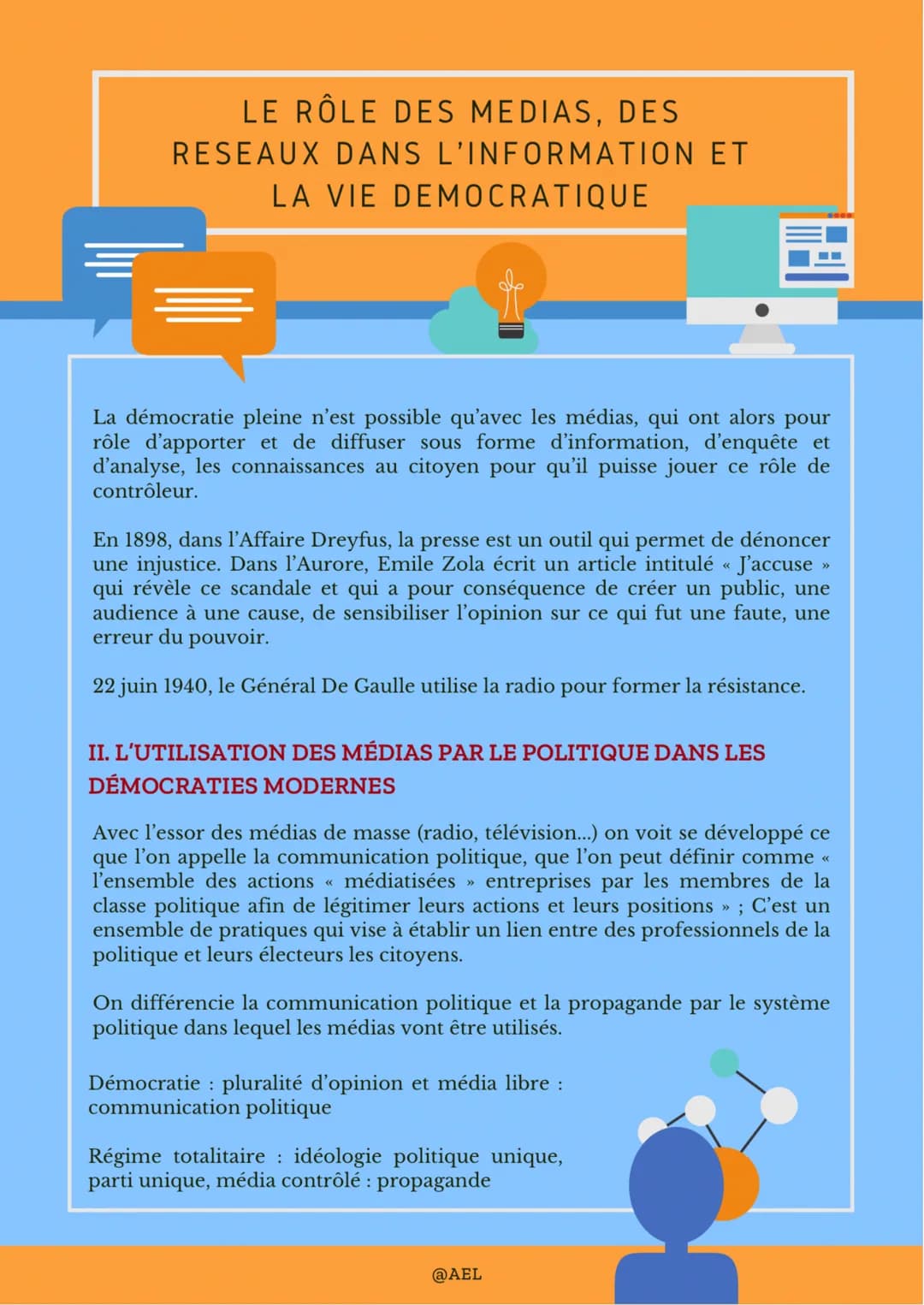 # LE RÔLE DES MEDIAS, DES
# RESEAUX DANS L'INFORMATION ET
# LA VIE DEMOCRATIQUE
## I. MÉDIAS: OUTILS ESSENTIELS À LA DÉMOCRATIE
### A. Le
