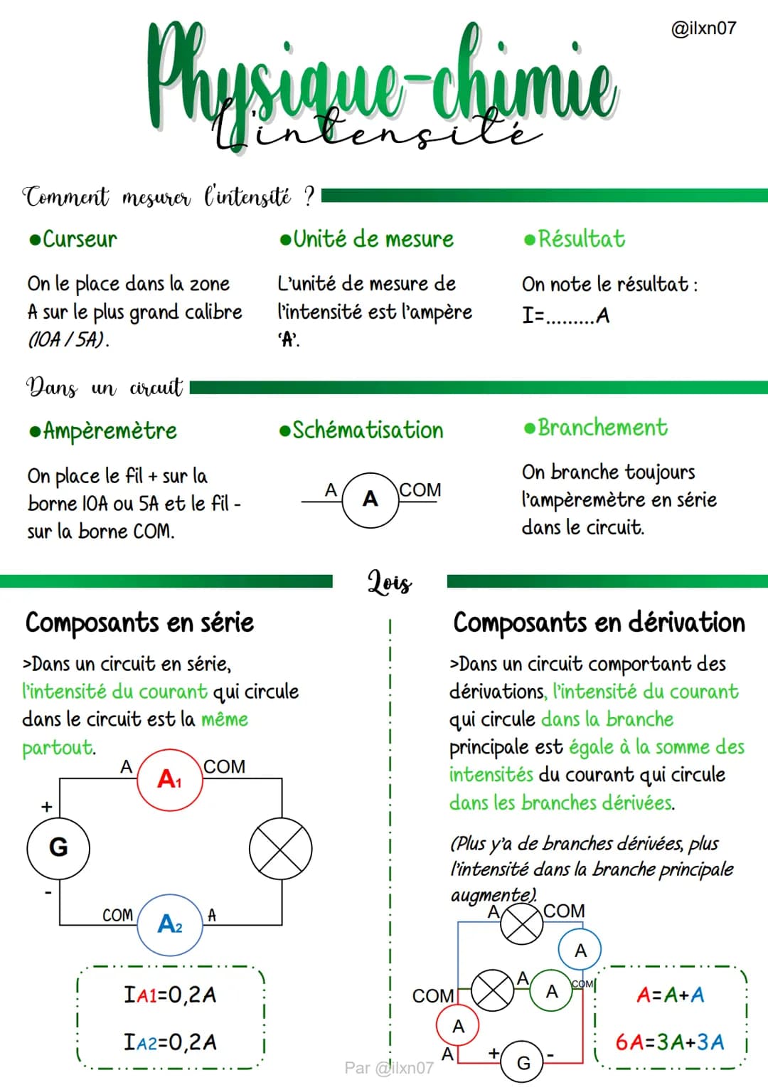 # Physique-chimie
@ilxn07
## Comment mesurer la résistance ?
- Curseur
On le place dans la zone
$\Omega$ sur le plus grand
calibre ($20\Ome