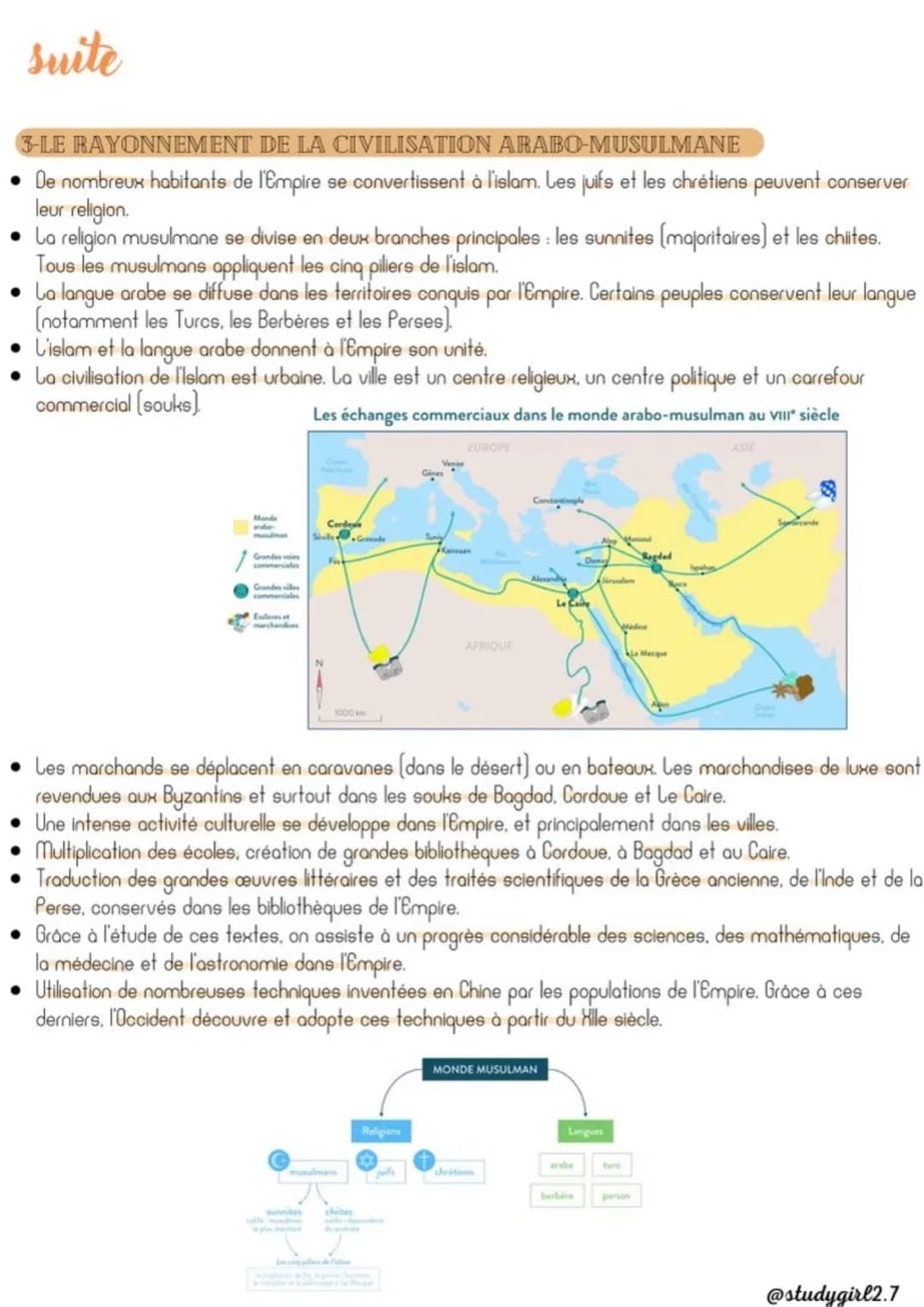 suite
# 3-LE RAYONNEMENT DE LA CIVILISATION ARABO-MUSULMANE
- De nombreux habitants de l'Empire se convertissent à l'islam. Les juifs et les