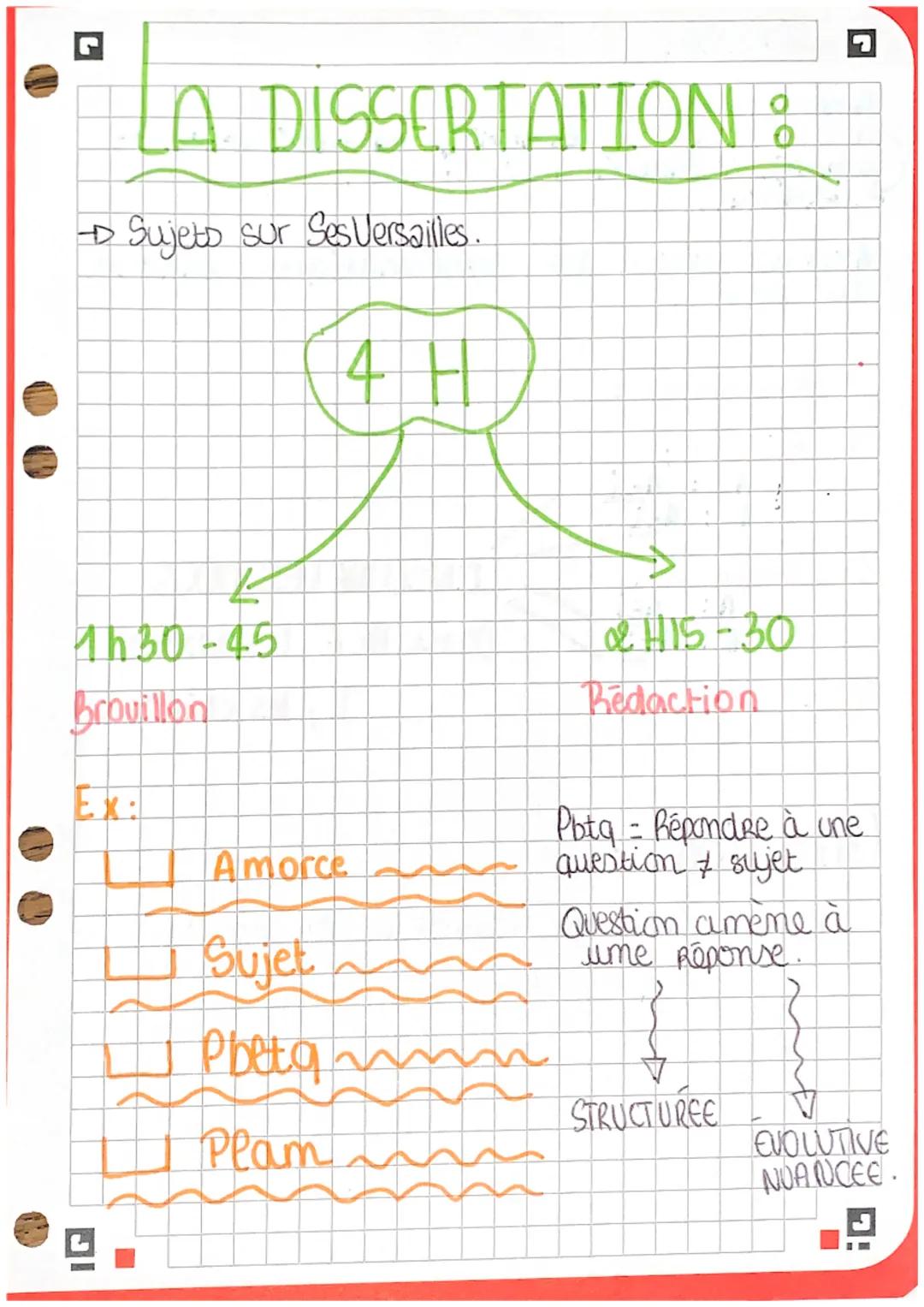 LA DISSERTATION :
→ Sujets sur Ses Versailles.
Y
7h30-45
Brovillon
Ex:
4 H
Amorce
Sujet
Pbeta
Plam
KI
#
& H15-30
Bedaction
Pbtq = Répondre à
