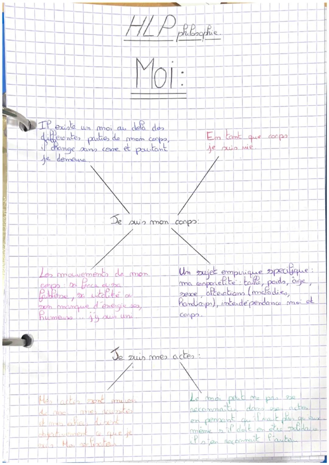 # HLP phibsophie
# Moi:
IP existe un mai au dela des.
differentes parties de mom corps,
if change sans cesse et poutant.
Je demene
Em kam