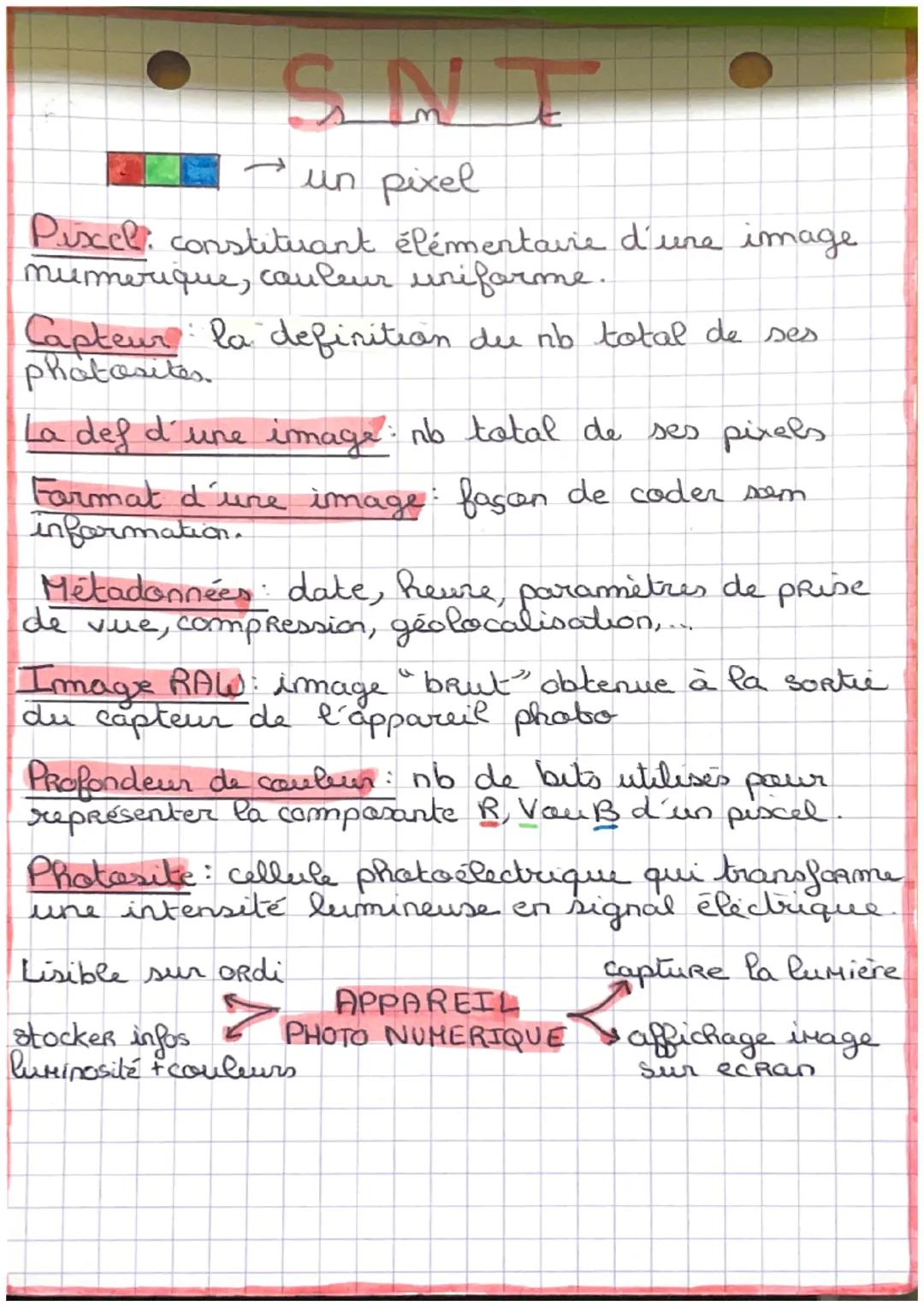 SNT
un pixel
Pixel: constituant élémentaire d'une image
mumerique, couleur uniforme.
Capteur la definition du nb total de ses
phatosites.