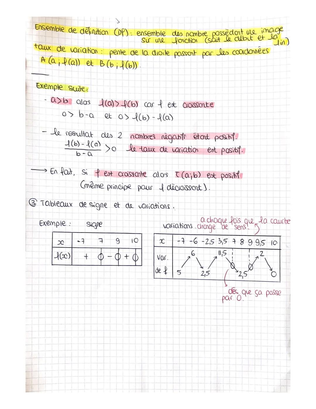 Fiche:
Fonction et taux de variation.
@taux de variation:
taux d'accroissement: T(a;b)=$\frac{f(b)-P(a)}{b-a}$
A et B, 2 paint d'une courbe