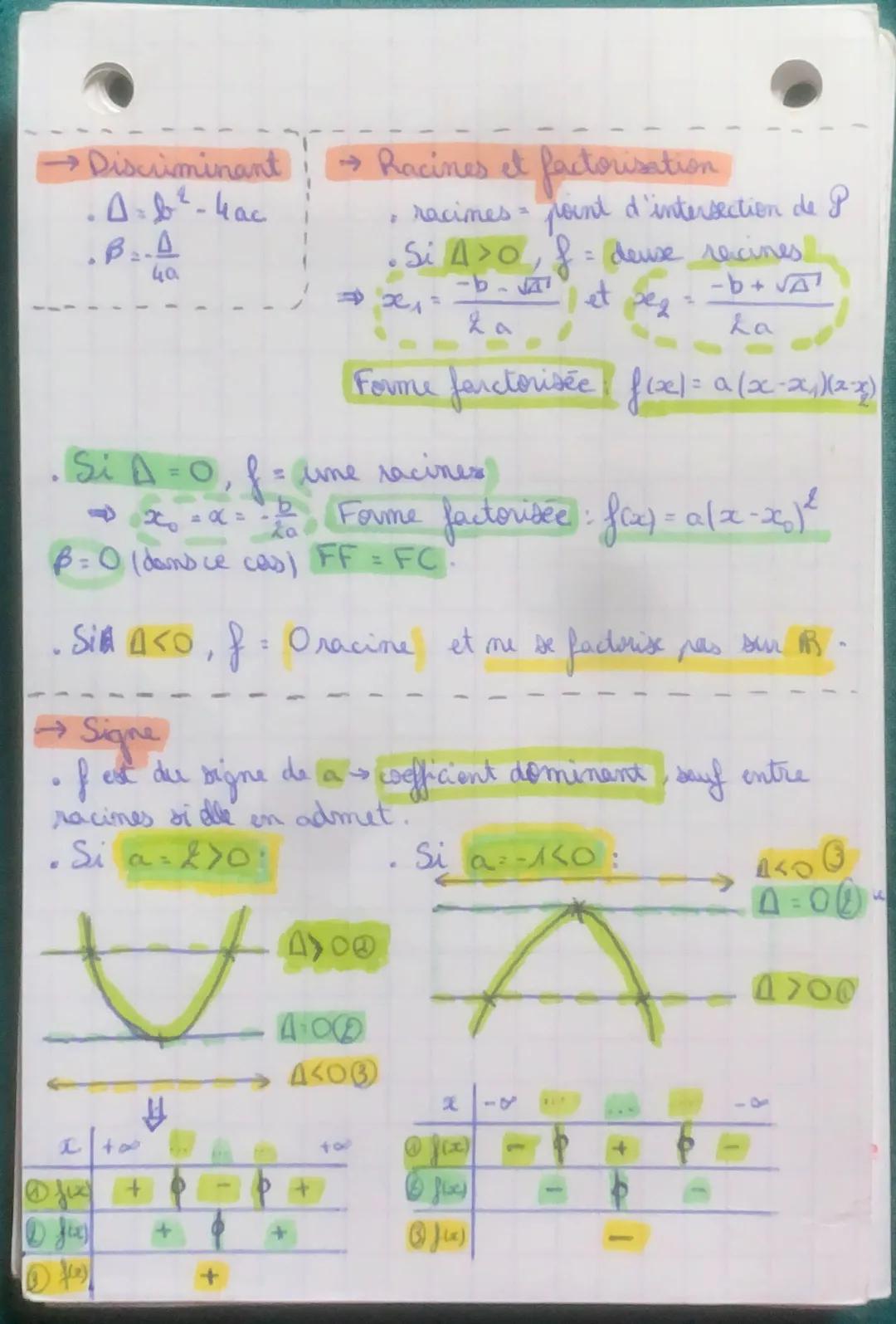 Identites remarquables
• (a + b)² = a² + ab + b²
• (a - b)²= a² - 2ab + b ²
.(a+b)lat-b) = a²-b²
forme canonique
• f(x)= a (x -xx1² + B
b
•B