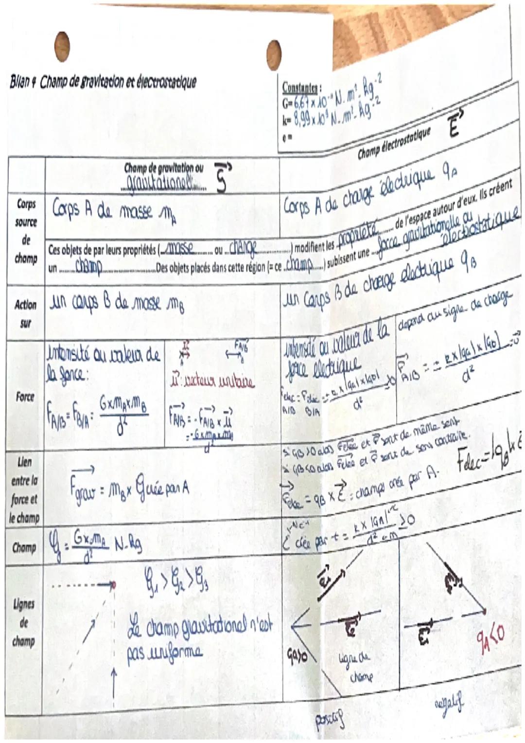 # force gravitationnelle.
$Foraw= \frac{G \times m1 \times m2}{d^2} = F_{1/2} = F_{211}$
N
m
G est la constante de la gravitation.
g= 6,