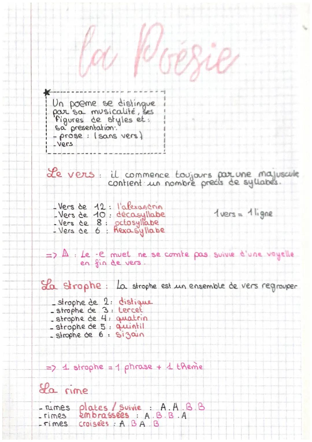 Un poeme se distingue
par sa musicalité, ses
Figures de styles et:
Sa presentation:
prose: Isans vers)
.vers.
la Poésie
Le vers: il commence