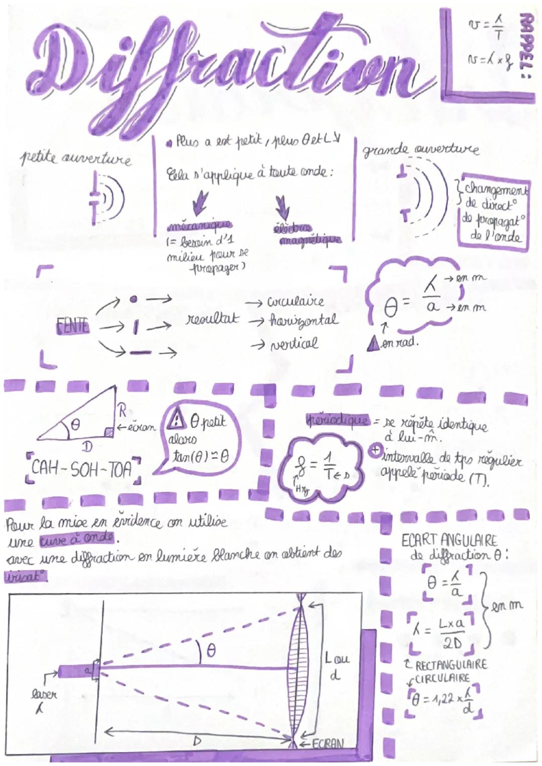 Diffraction
•
1 Plus a est petit, plus Octly
Cela s'applique
à toute onde:
petite ouverture
Đ
P
FENTE
Ꮎ
R
←ecran
D
CAH-SOH-TOA
laser
x
mécan