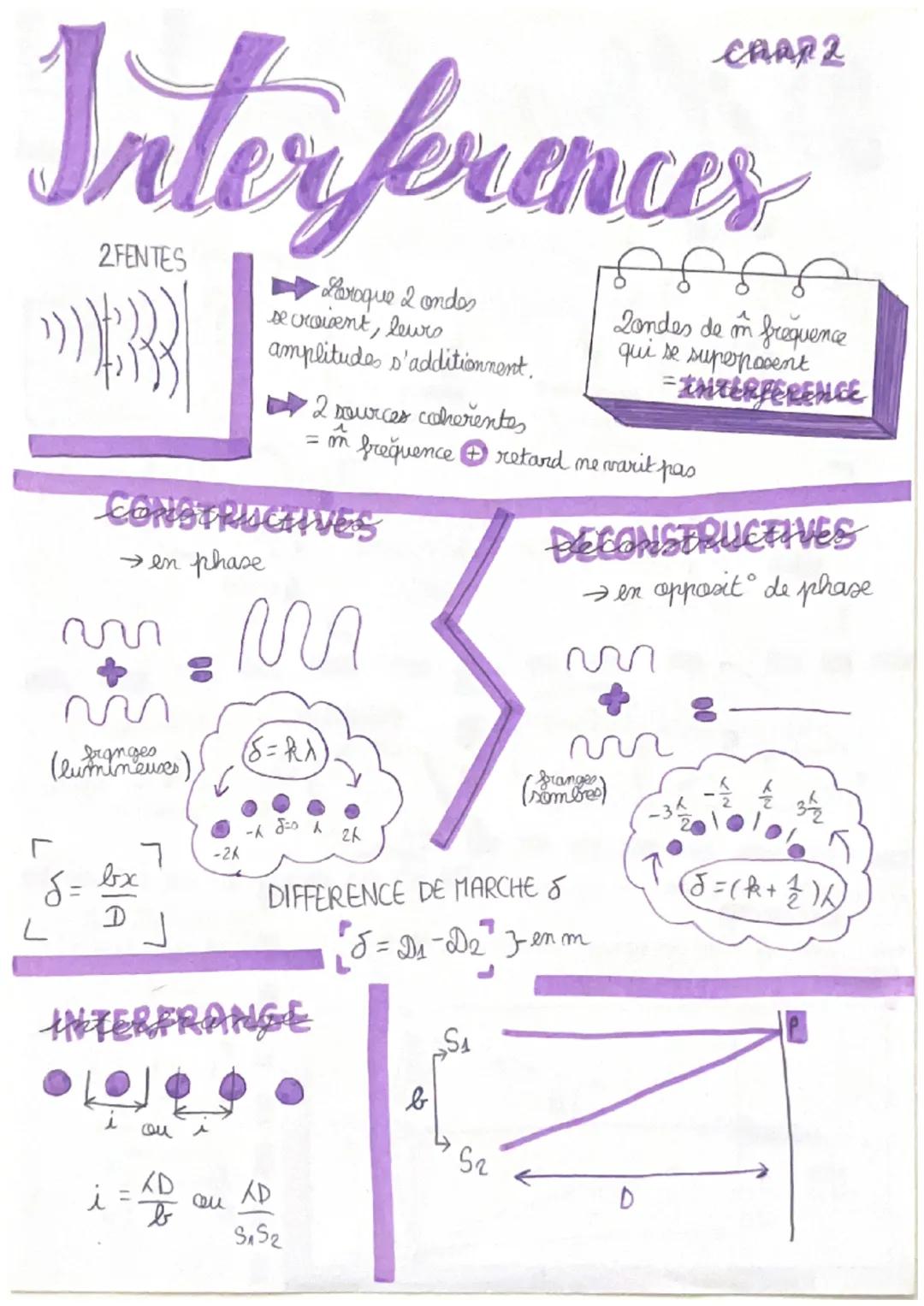 Diffraction
•
1 Plus a est petit, plus Octly
Cela s'applique
à toute onde:
petite ouverture
Đ
P
FENTE
Ꮎ
R
←ecran
D
CAH-SOH-TOA
laser
x
mécan