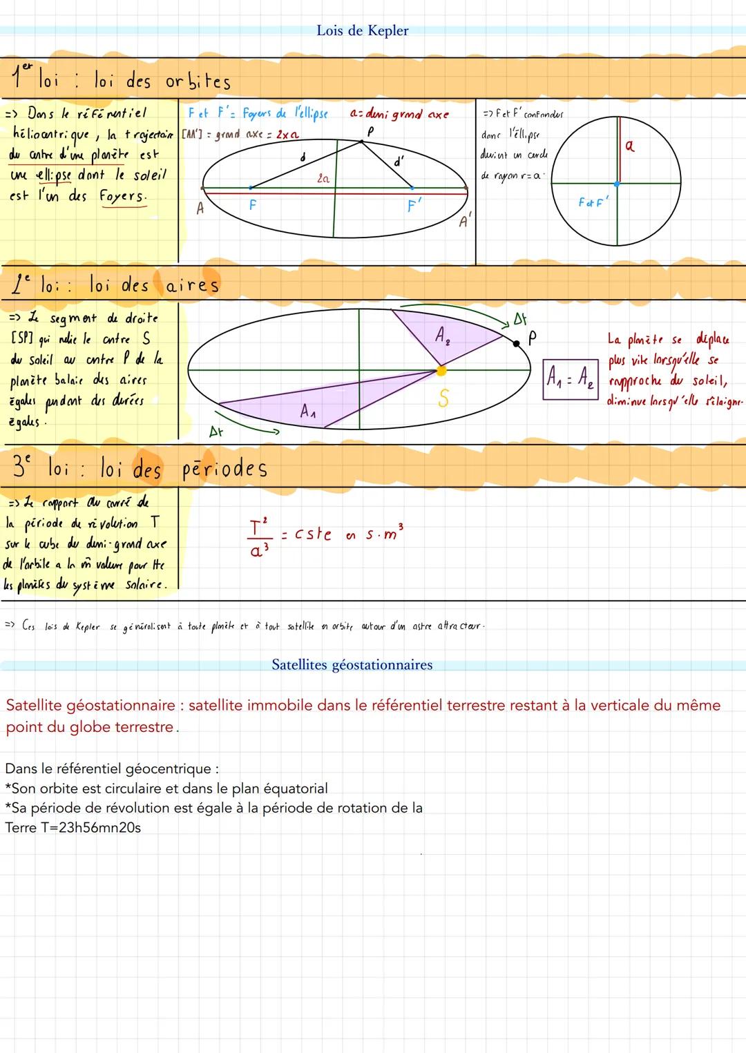 MOUVEMENT DANS UNEHA MP DE GRAMI FATION &
dans
dan
Étude du mouvement dans un champ de gravitation
Deuxième loi de Newton et accélération
7