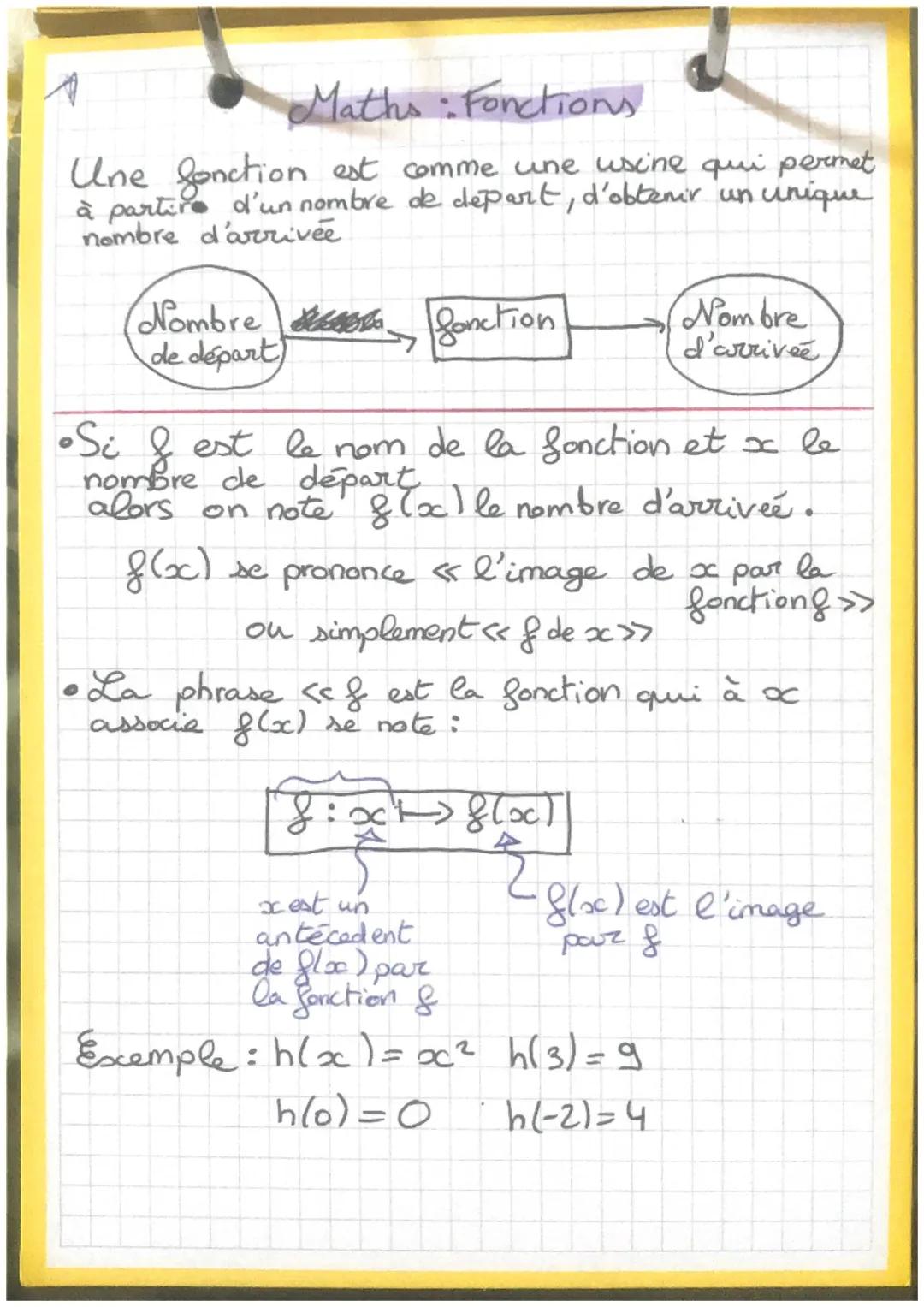 Maths : Fonctions
Une fonction est comme une usine qui permet
à partir d'un nombre de départ, d'obtenir un unique
nombre d'arrivée
Nombre fo