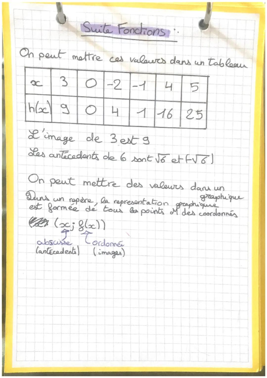 Maths : Fonctions
Une fonction est comme une usine qui permet
à partir d'un nombre de départ, d'obtenir un unique
nombre d'arrivée
Nombre fo