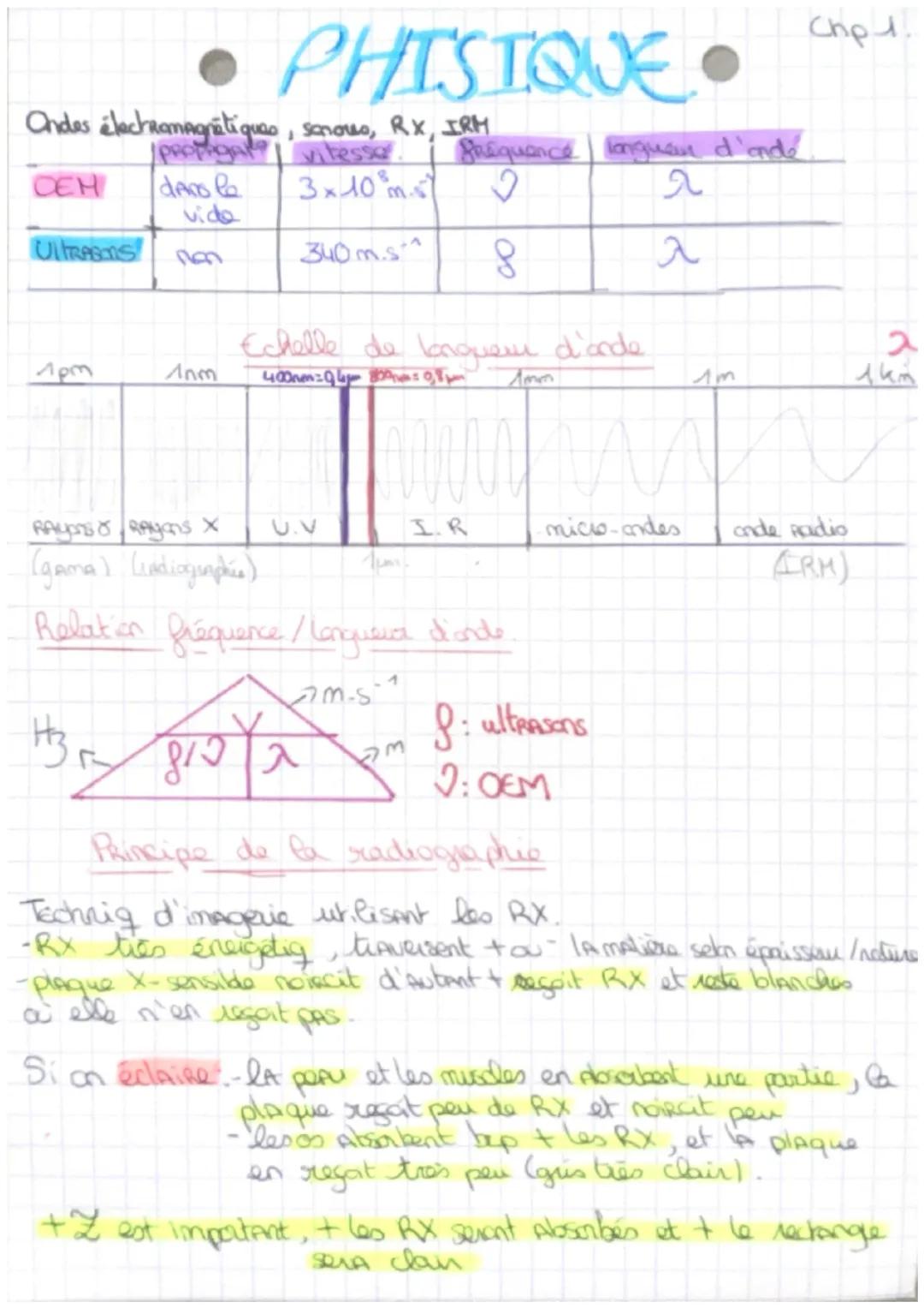 • PHISIQUE•
Chp1.
Ondes électromagnétiques, sonous, RX, IRM
| | PROPigale vitesse | Préquence | languan d'ande |
|---|---|---|---|
| CEH