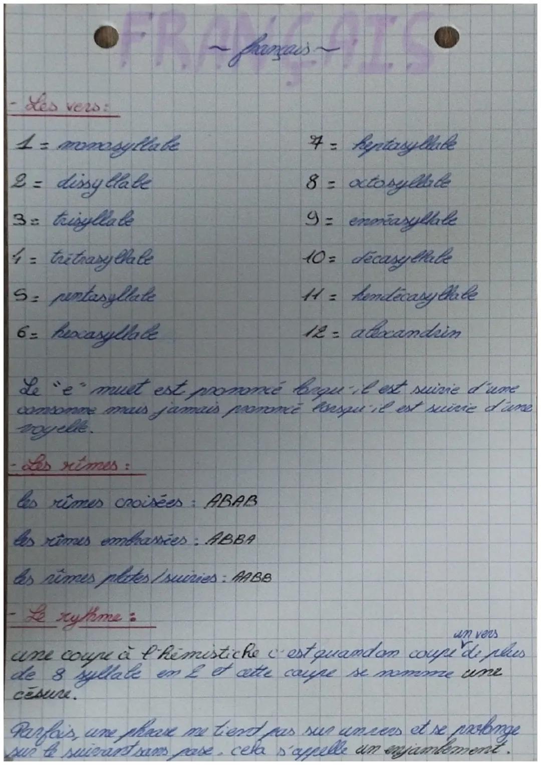 - Les vers:
1 = monosyllabe
2 = dissyllabe
3: trisyllabe
= tretrasy thale
S= pentasyllate
6= hexasyllabe
~français-
4= keptasylllule
8 = oxt