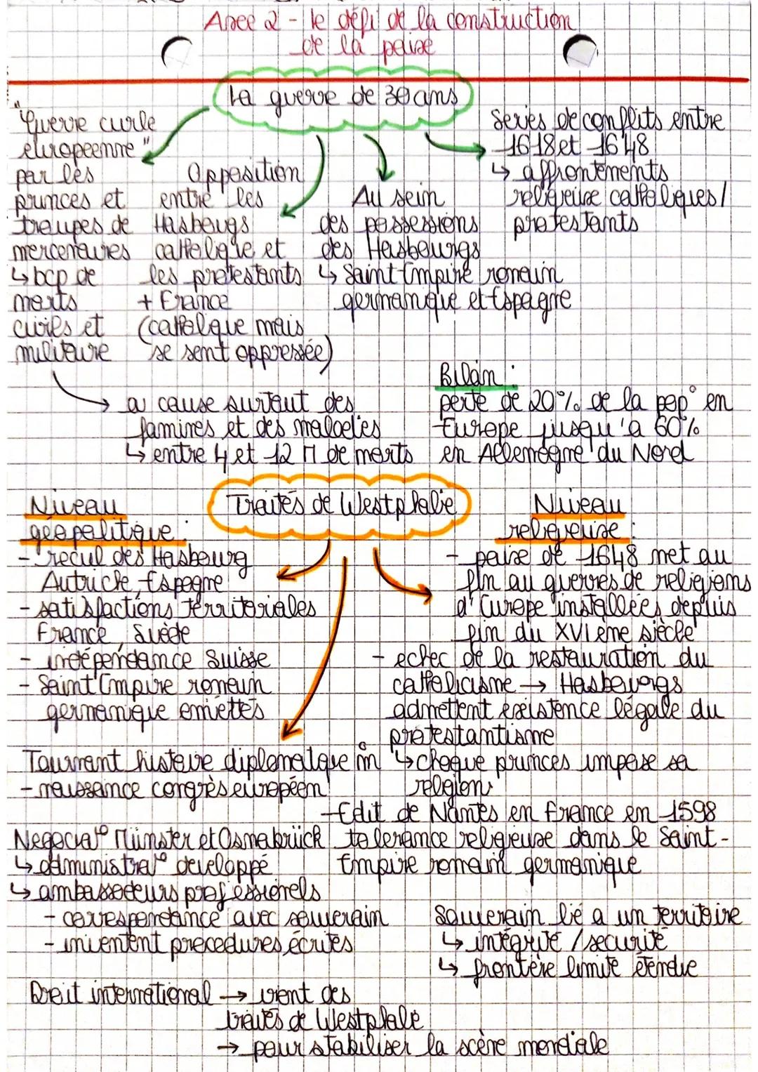 #
Asee 2 - le défi de la construction
de la peise
"Ewere curle
eluropeenne"
per les
La gueve de 30 ans
princes et
treupes de
merceneures
b