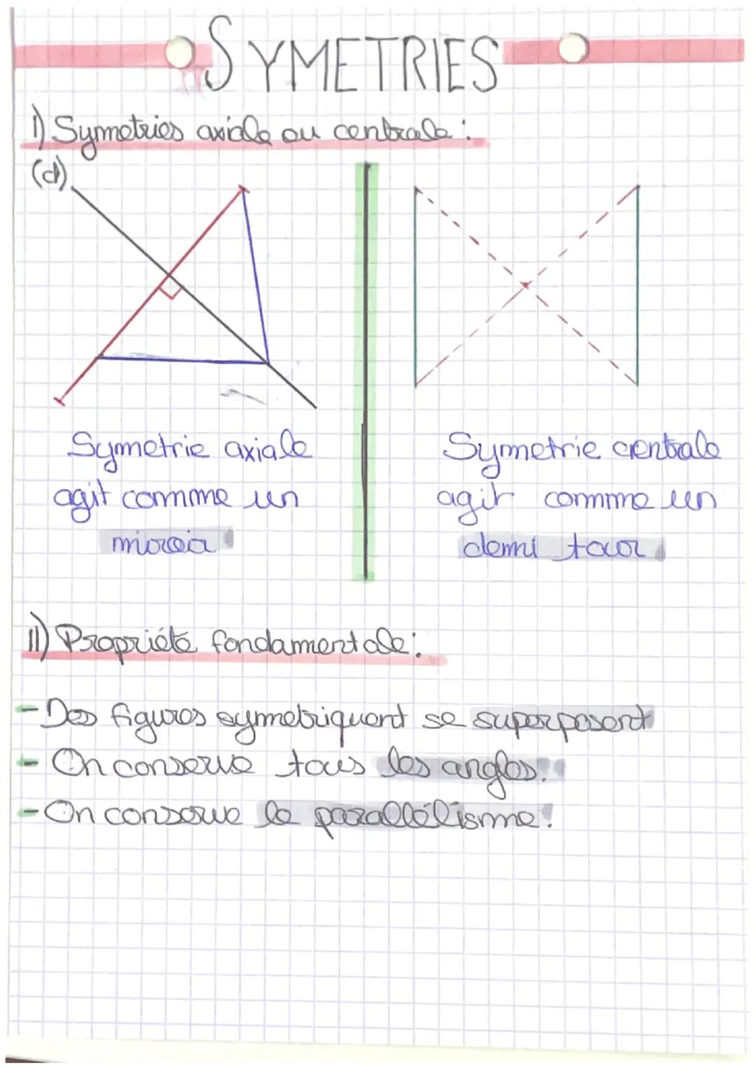 SYMETRIES
1) Symetries axiale ou centrale:
(d)
Symetrie axiale
agit
comme un
moraia
11) Propriété fondamentale:
Symetrie centrale
agit c