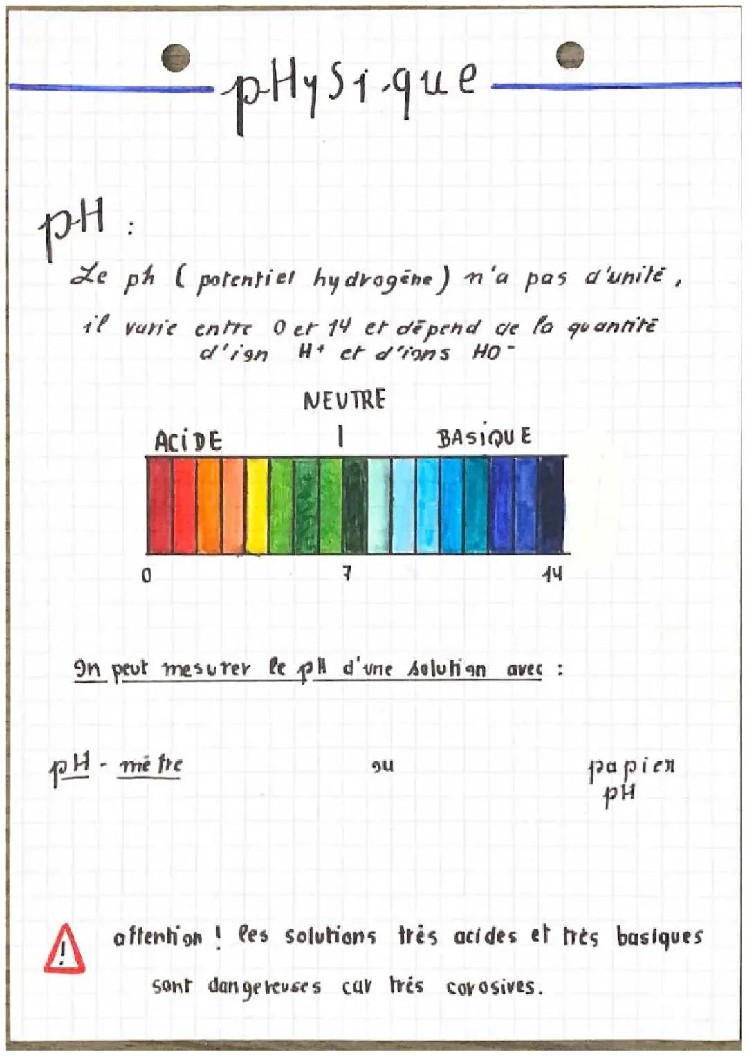 le pH Physique Chimie