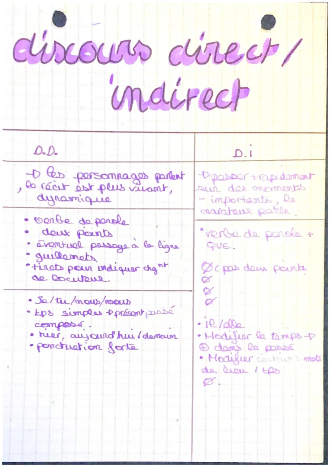 Discours direct / discours indirect