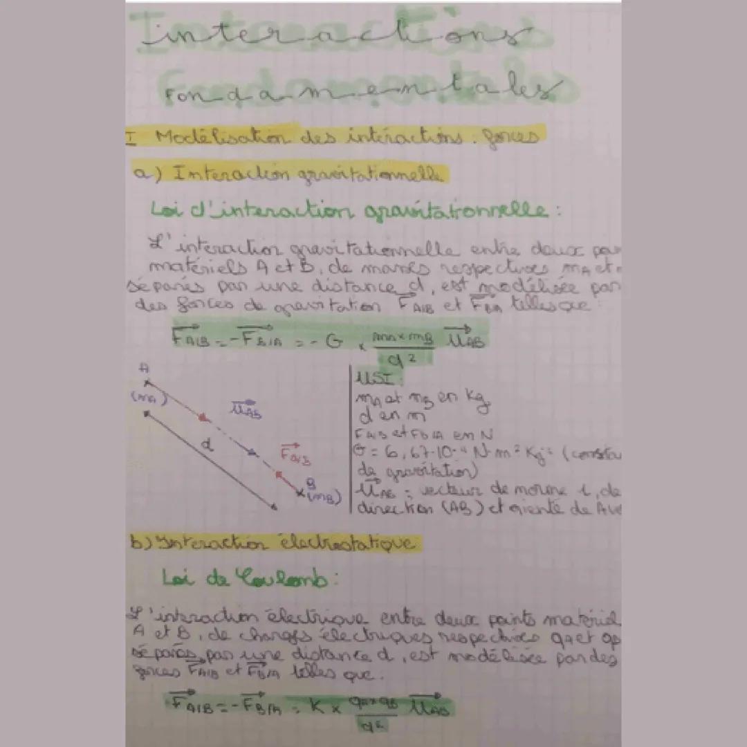 # interactions
Fondamentales
I Modélisation des interactions: forces
a) Interaction gravitationnelle
Loi d'interaction gravitationnelle: