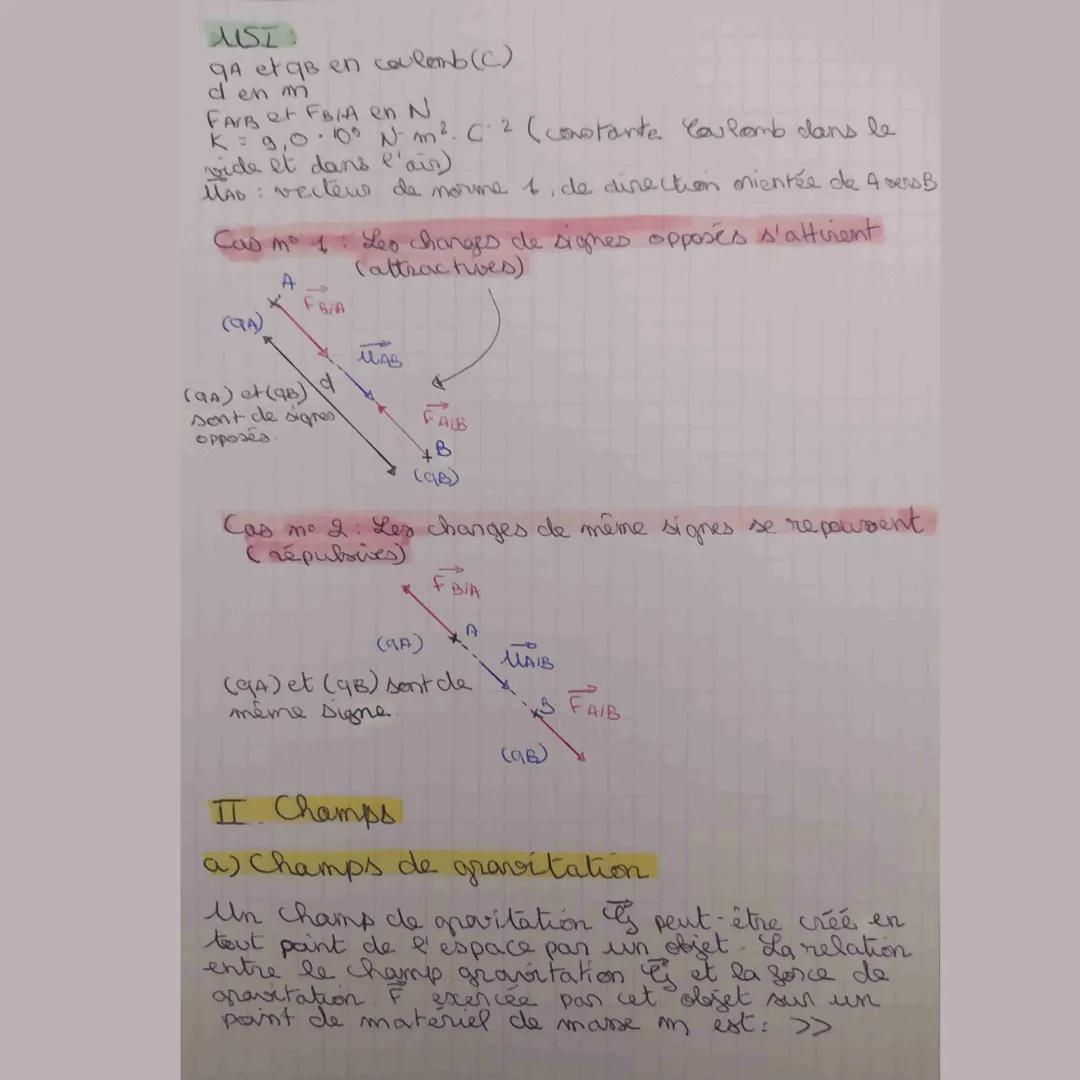 # interactions
Fondamentales
I Modélisation des interactions: forces
a) Interaction gravitationnelle
Loi d'interaction gravitationnelle: