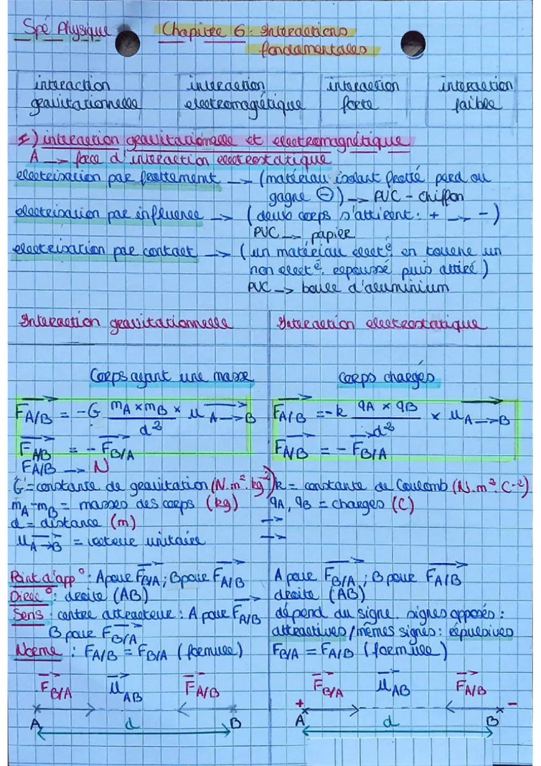 Chapitre 6: Interactions fondamentales
