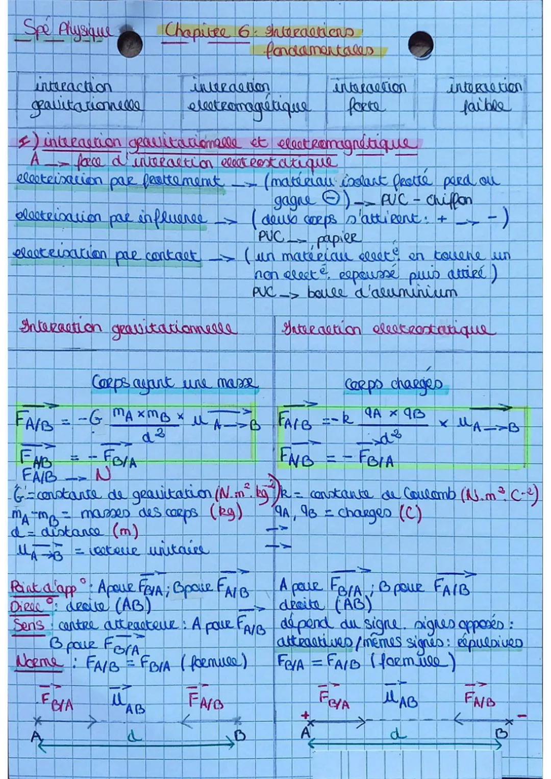 Spe Physique
interaction
geavitationelle
≤) intreaction gravitationelle et electromagnétique
A -face d'interaction eleet costatique
electeix