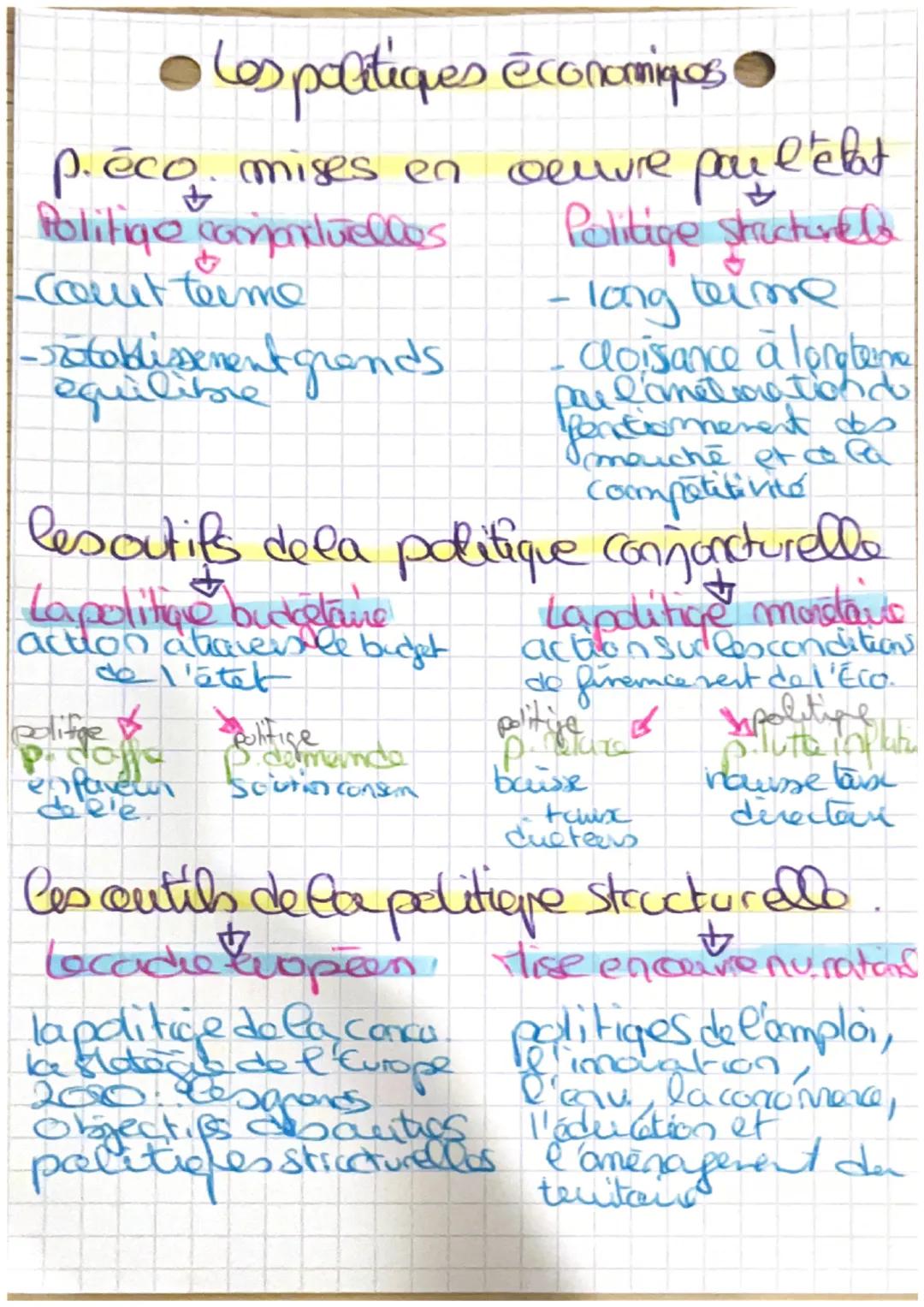• Los politiques économipos
p.ecof
Politiqe comanduellos
Count terme
éco. mises en
-rtablissement grands
équilibre
po l'elat
Postitige stact