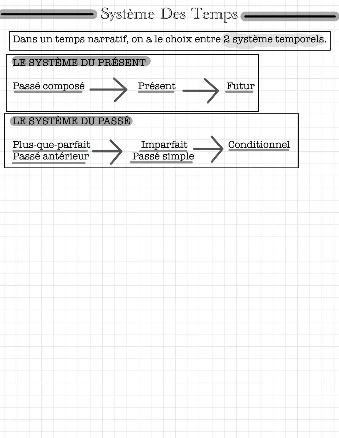 Système Des Temps
Dans un temps narratif, on a le choix entre 2 système temporels.
LE SYSTÈME DU PRÉSENT
Passé composé
LE SYSTÈME DU PASSÉ
P