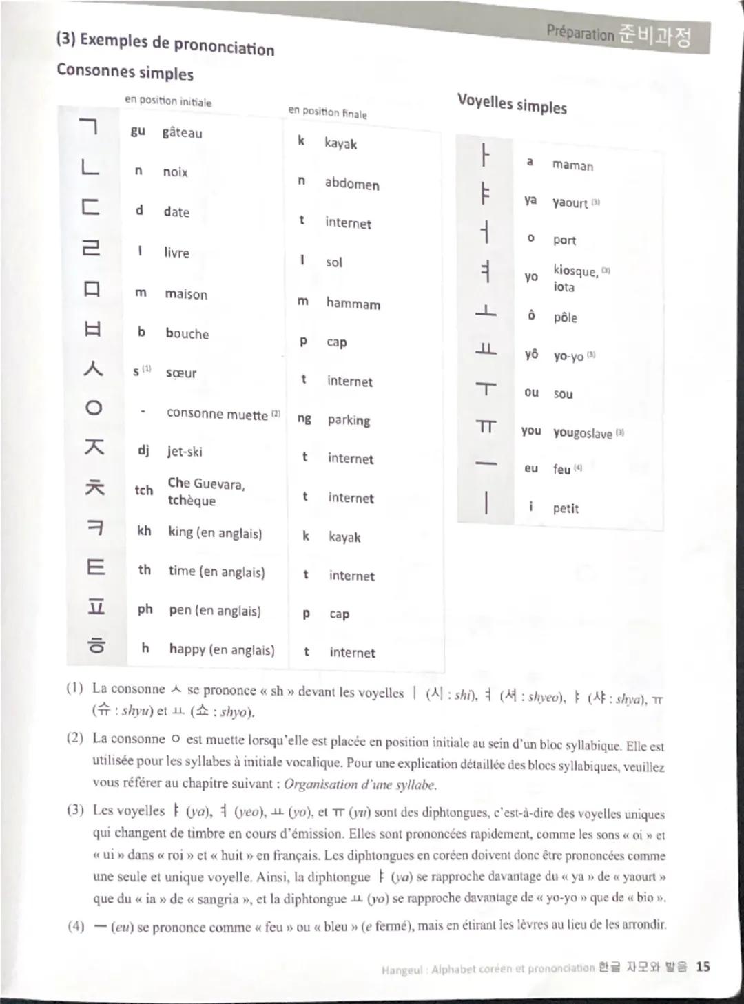 # Préparation
L'alphabet coréen, appelé *hangul*, est composé de 24 lettres simples, dont 14 consonnes et 10 voyelles. À ces lettres simple