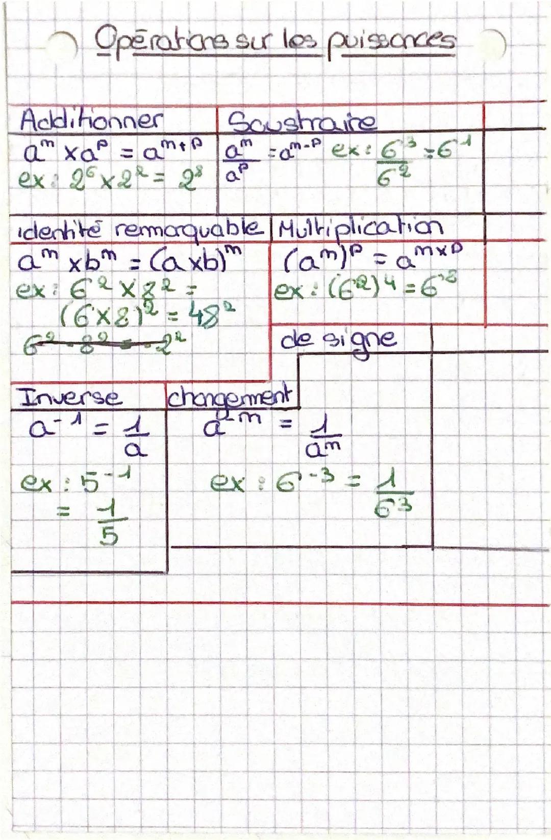 Identitées remarquables.
Formules.
(a+b)² = a²+2ab+b²
•(a-6)²
• (a - b)² = a²-2ab+b²
(a+b)(a-b) = a² - be
•••• Puissances Partie I
Cas parti