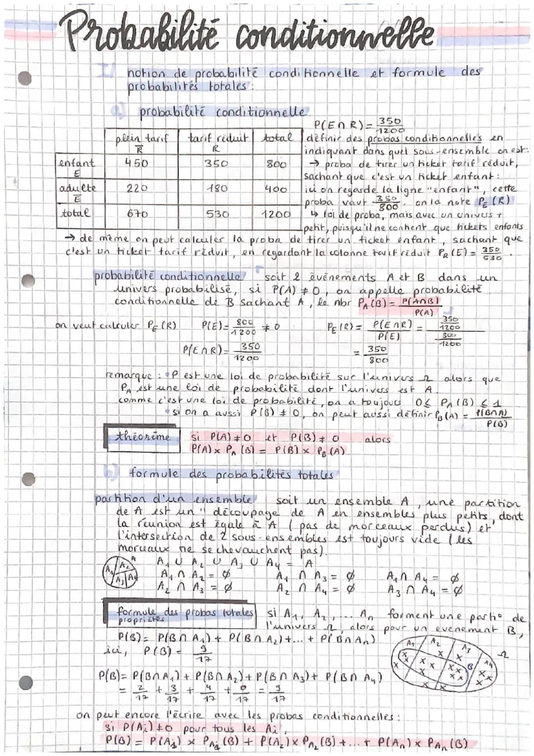 Introduction aux Probabilités Conditionnelles et Total