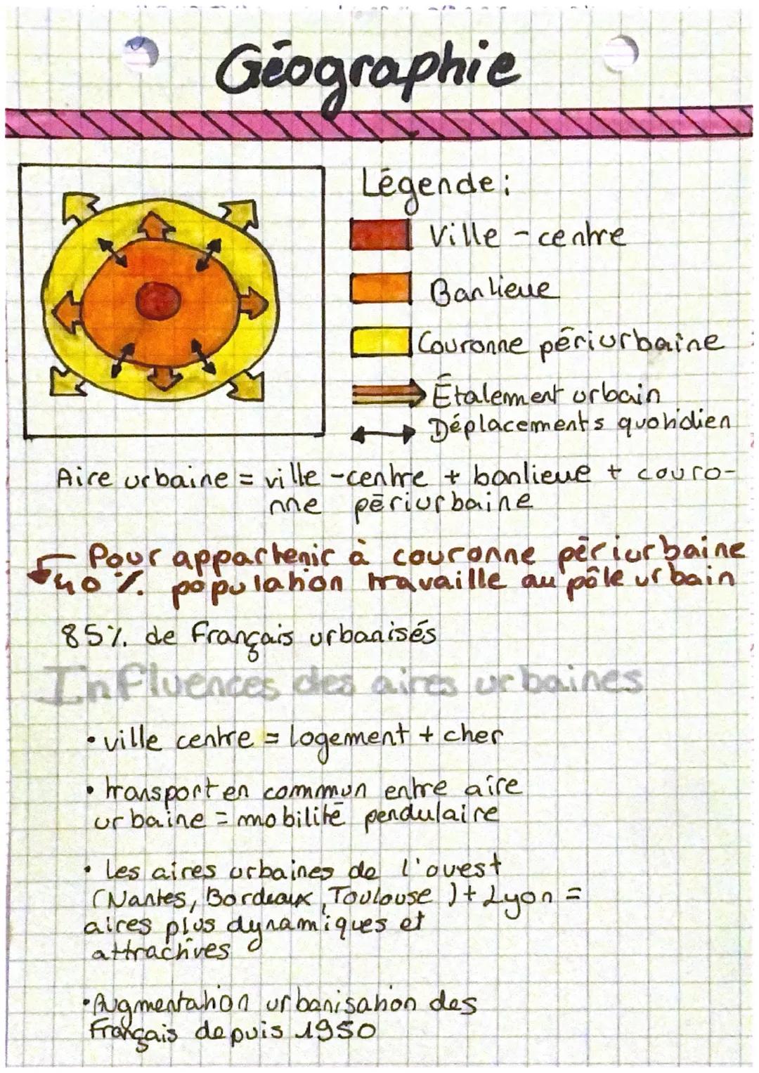 Geographie
Légende:
Ville centre
Banlieue
Couronne periurbaine
Etalement urbain
Déplacements quotidien.
Aire urbaine = ville -centre + banli