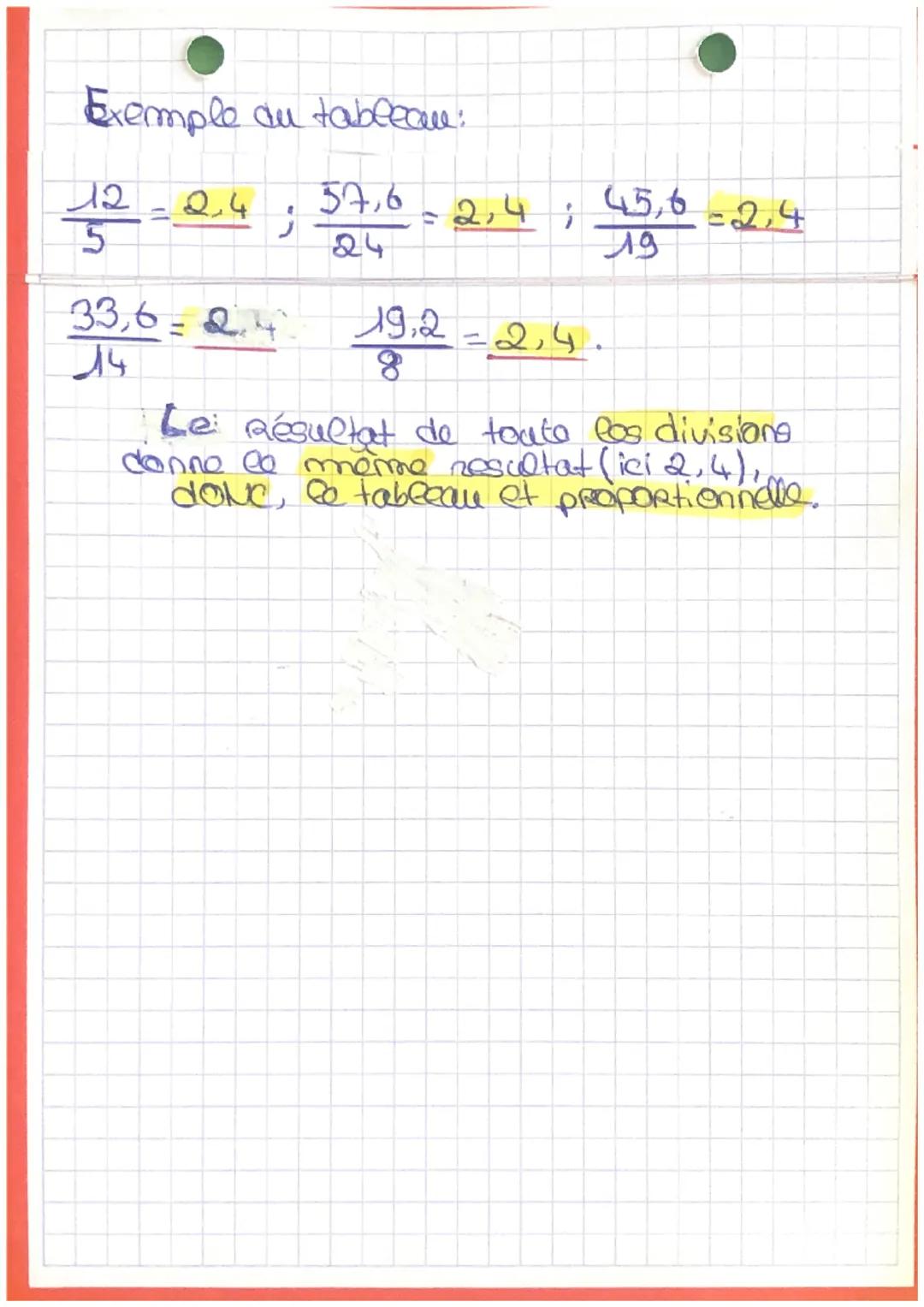 • (a
e
proportionnalité:
• Définition: Deux grandeur sont proportionnalles
Si on peut calower les valeurs de l'ane en
multipliant les valeur
