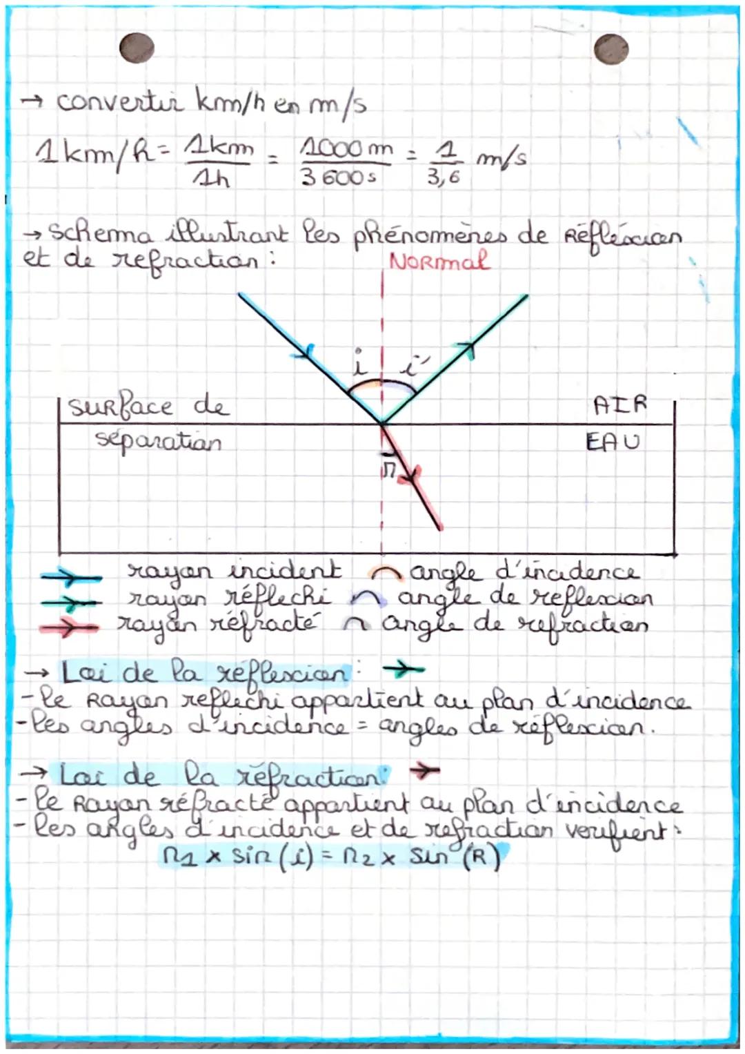 # •PHYSIQUE •
Rapitre 10:
→ La lumière est une onde éléctromagnetique
caractérisé par sa longueur d'cende dans le vide
notée $\lambda$ (la