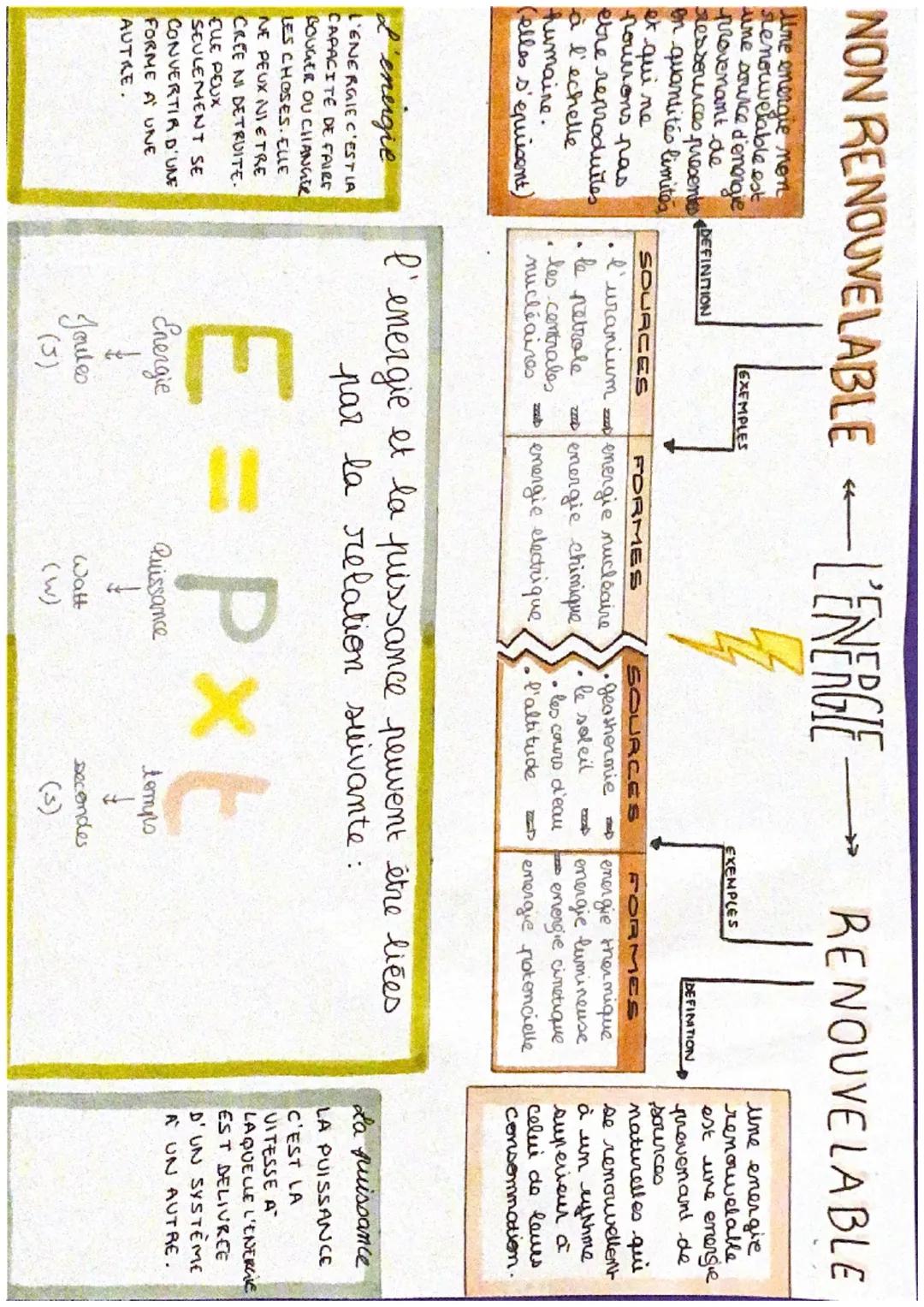 NON RENOUVELABLE
Une energie men
stenouvelable est
une source d'energie
provenant de
ressorences presentes
en quantités limites
et qui ne
po