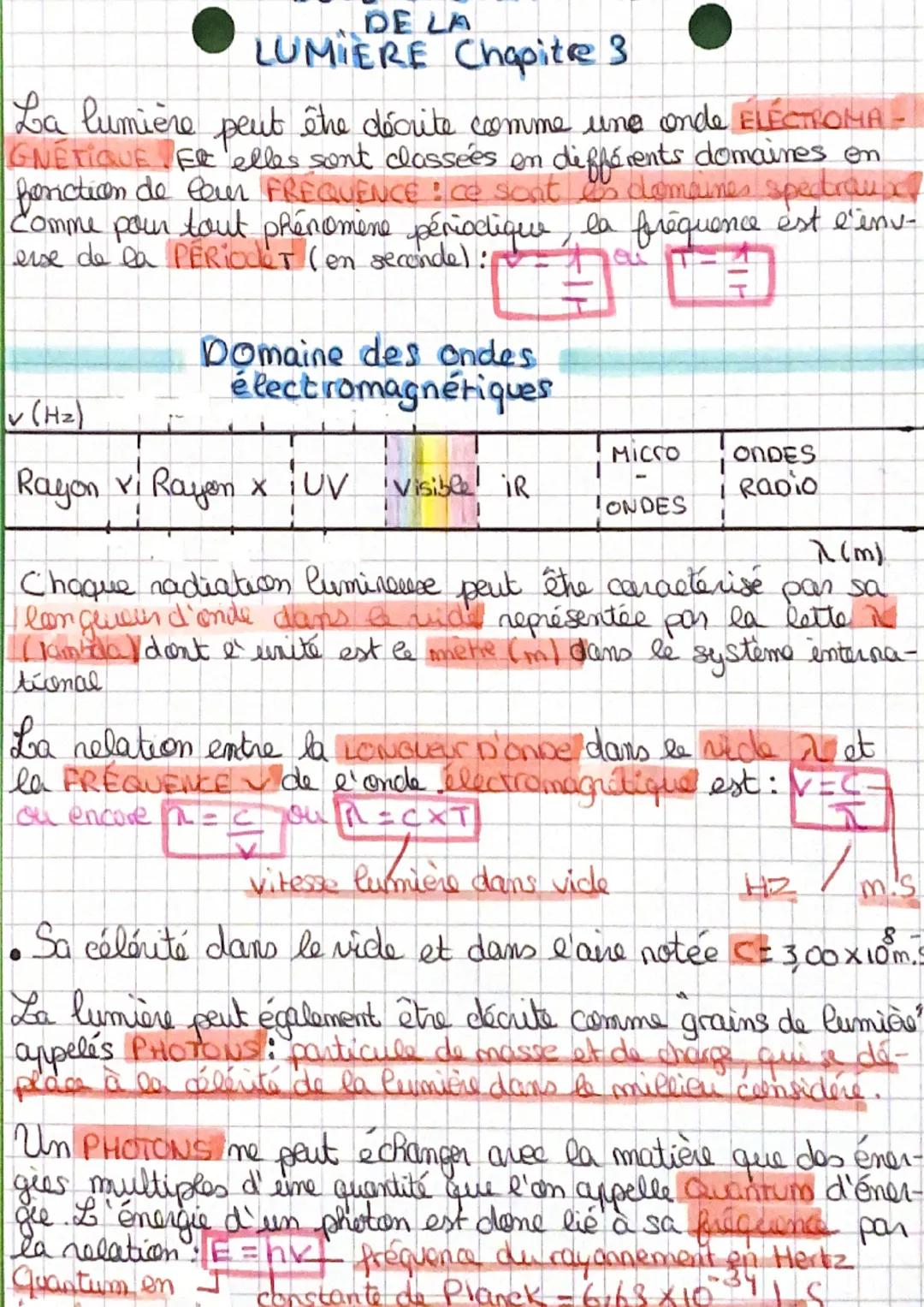 Modèle ondulatoire de la lumière