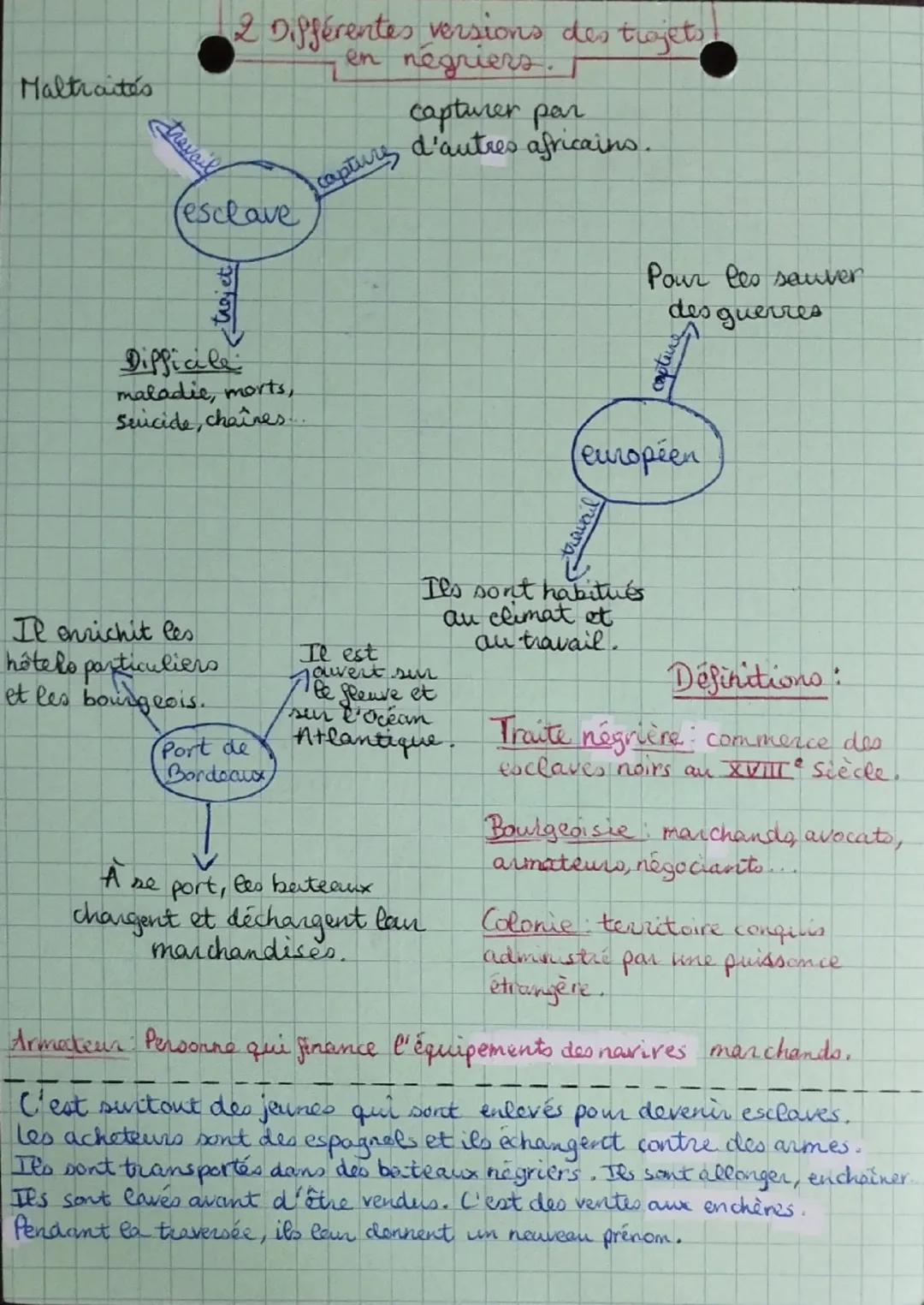 # HISTOIRE
Bourgeoisies marchandes, négoces internationaux
et traite négrière au XVIIIe siècle.
leo acteurs du commerces: le roi, Ces négo