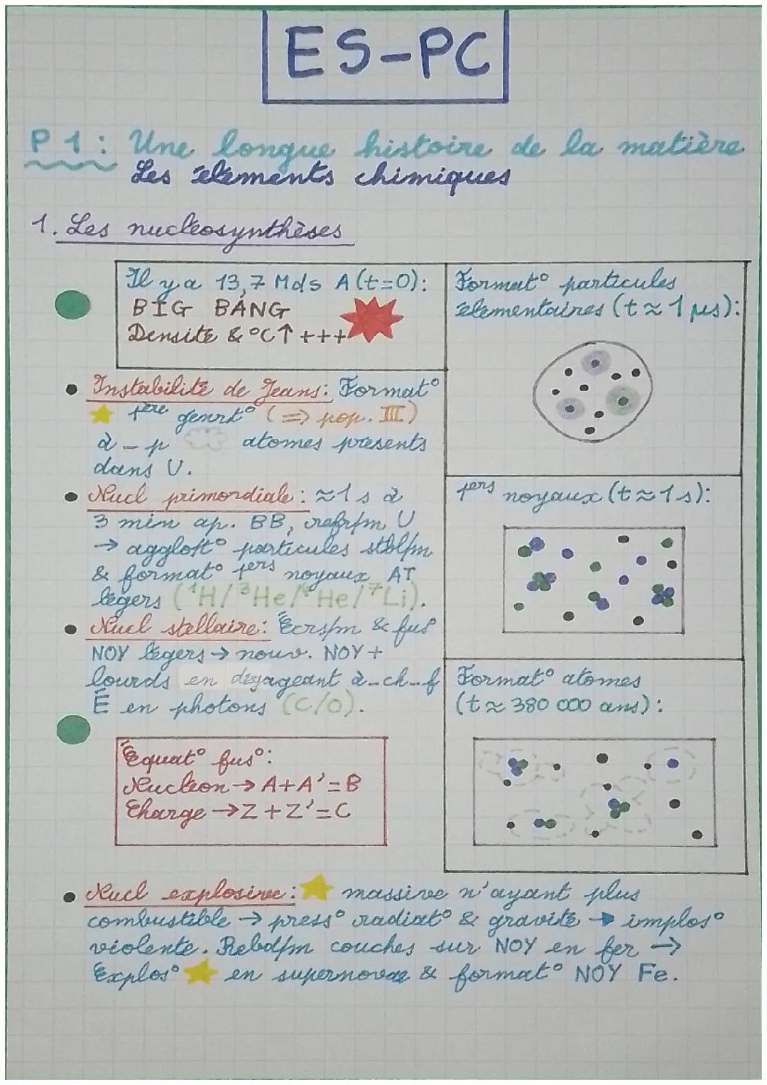 Les éléments chimiques