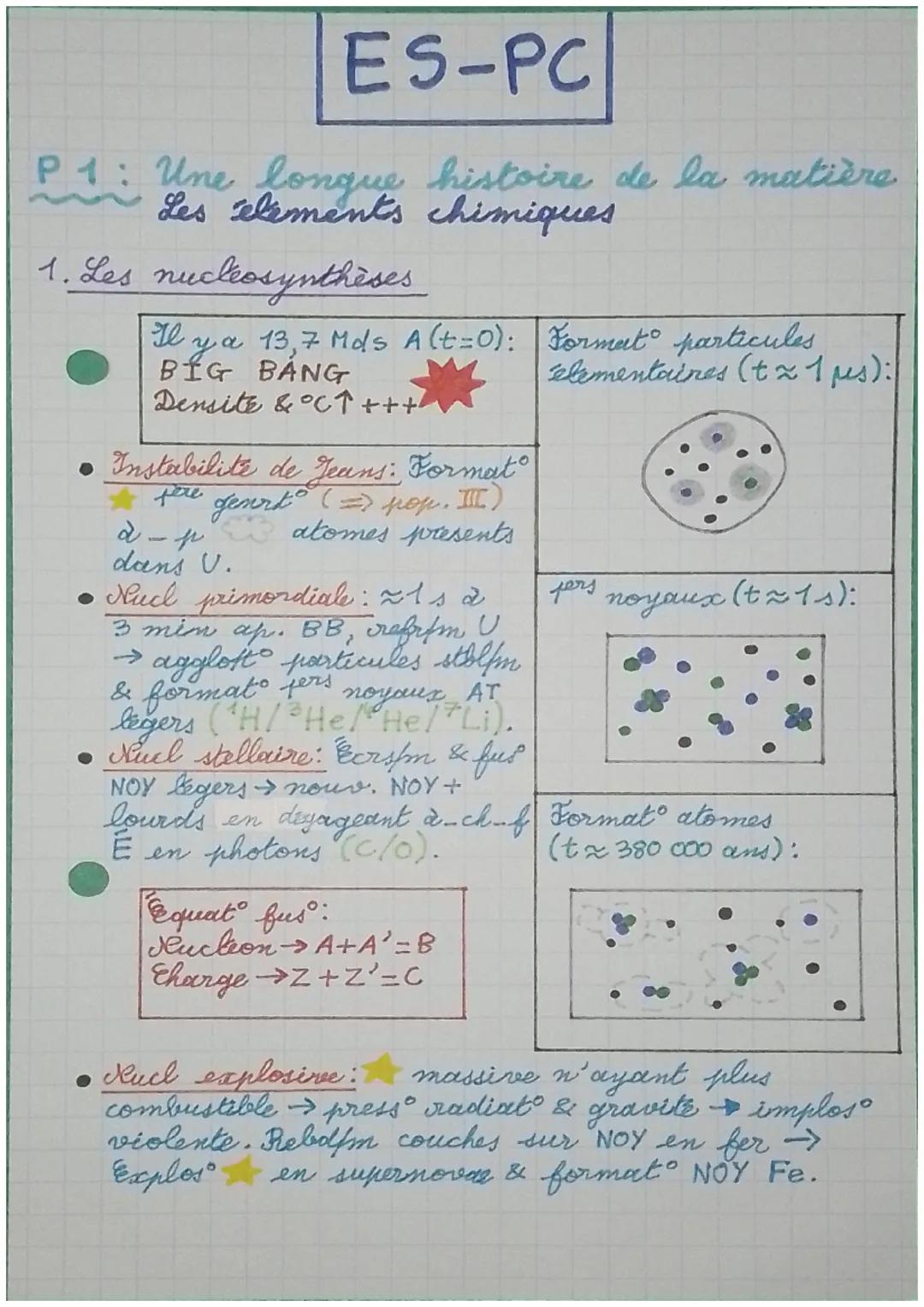ES-PC
P1: Une longue histoire de la matière
Les elements chimiques
1. Les nucleosynthèses
Il y a 13,7 Mds A (t=0): Format particules
BIG BAN