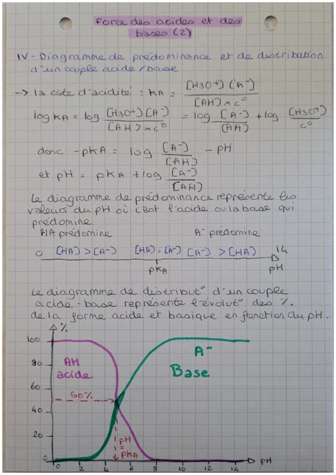 # force des acides et des
bases
I-Produit ionique de l'eau ke
→→→ autoprotolyse de l'eau:
$2H2O \rightleftharpoons H3O^+ + HO^-$
→→→aste