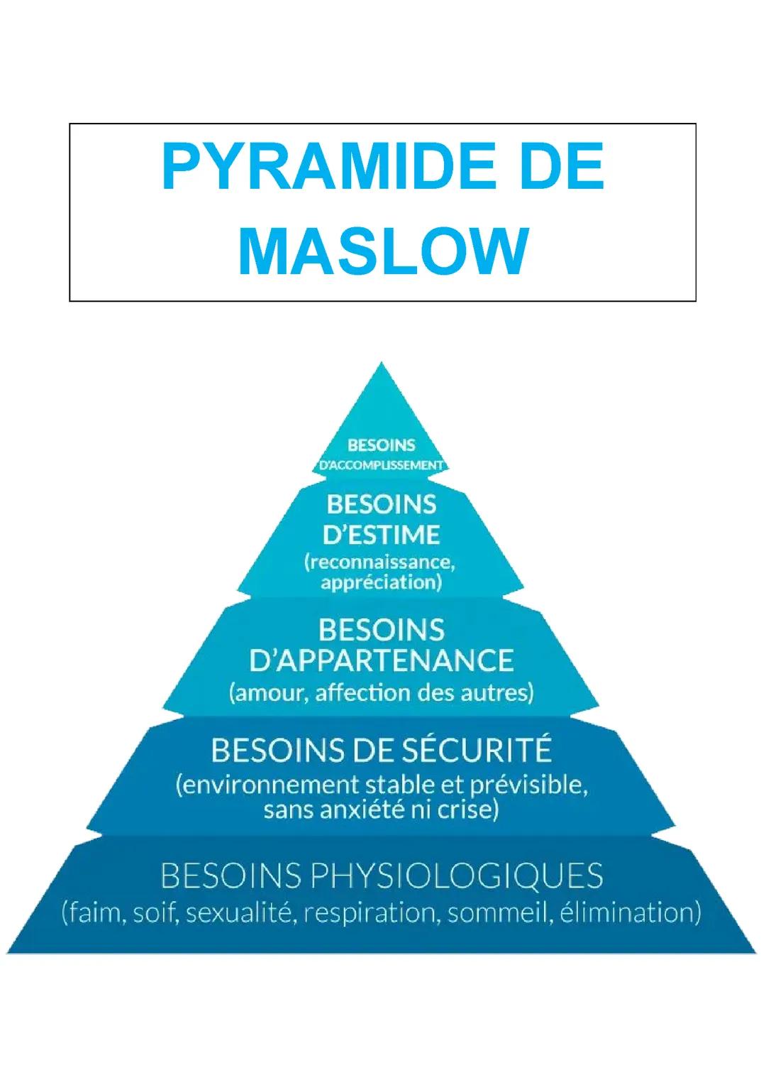 Pyramide de Maslow