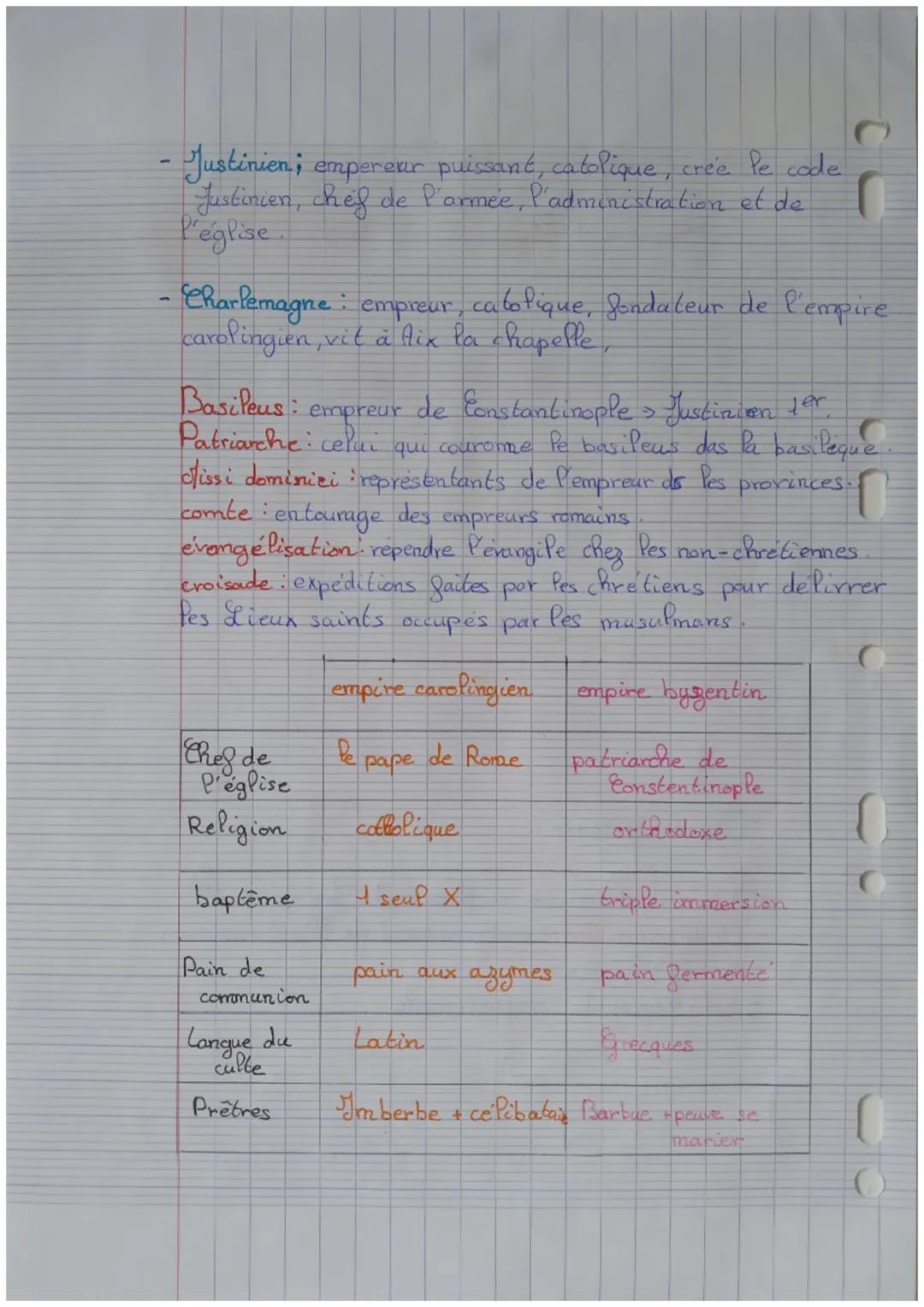 eine
5
1: Chrétiente's et Islam.
Chapitre 1: Dyzance et l'Europe Carolingienne
8
Aix
Pa chapelle
Empire
Carolingien
Dates à retenir :
Rome
J