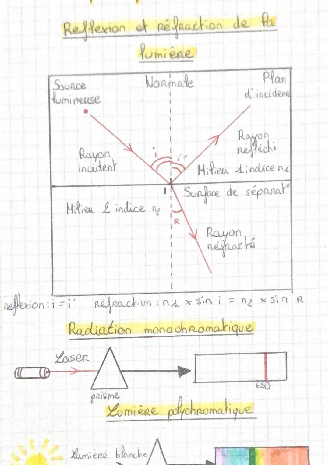 Reflexion et Réfraction de Pa
Pumiene
NORmate
Source
Humineuse
Rayon
incident
Milieu 2 indice ne
Laser
prisme
Plan
d'incidenc
neffexion: i =