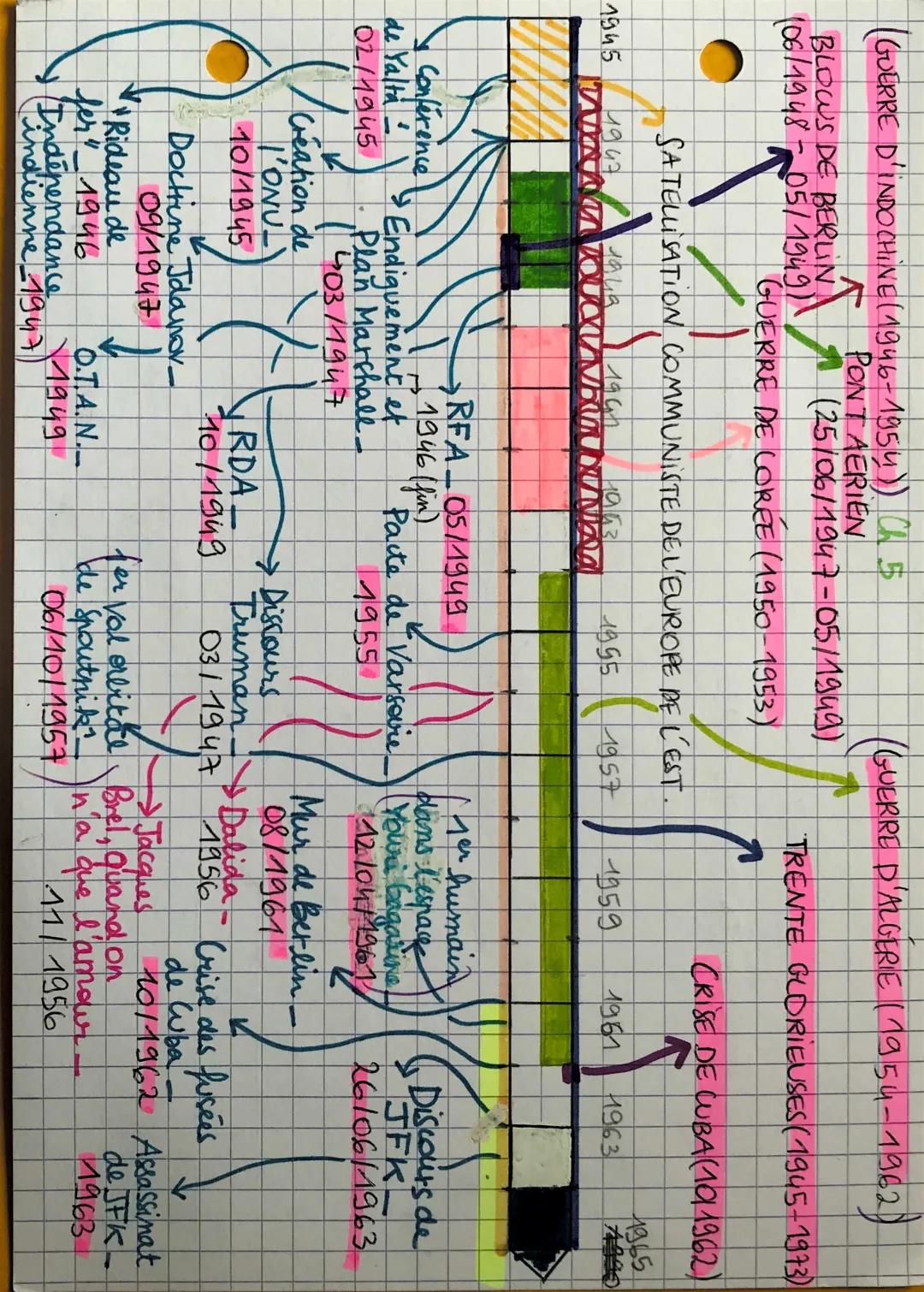 la guerre froide (1947-1991)