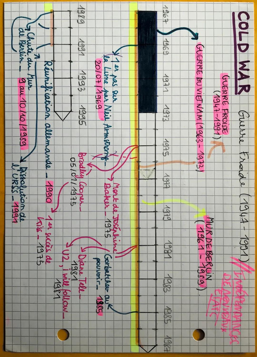 GUERRE D'INDOCHINE (1946-1954)) Ch 5
PONT AERIEN
BLOWS DE BERLIN
(06/1948- 05/1949)
1945
Conférence
de Yalta
02/1945
GUERRE DE CORÉE (1950-1