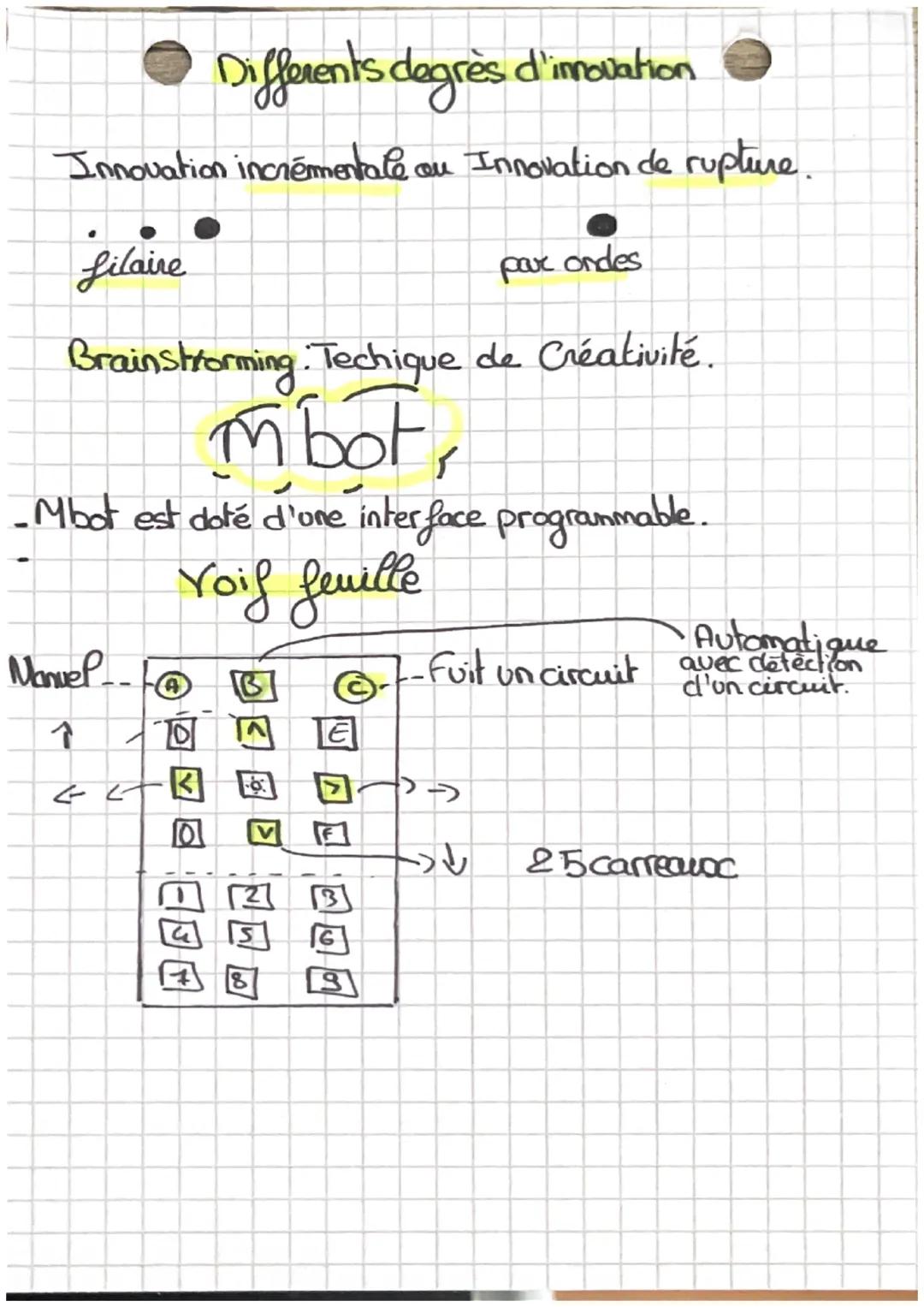 Tecrinologie
Desing
Aujourd 'hui, 95% des nouveaux produits sont des
ameliorations de produits existants. 5% sont de vraies
invensions.
F
Ti