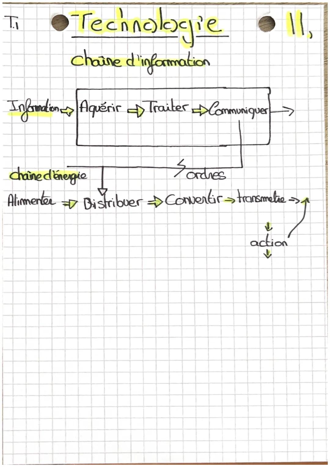 Tecrinologie
Desing
Aujourd 'hui, 95% des nouveaux produits sont des
ameliorations de produits existants. 5% sont de vraies
invensions.
F
Ti