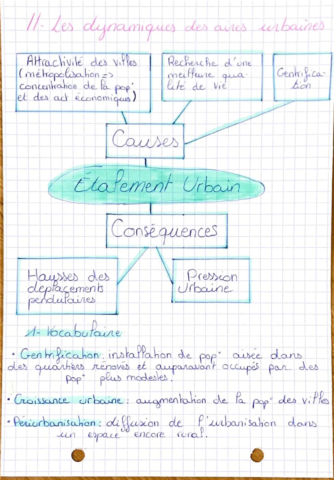 # Chapitre 1:
Les aires urbaines
1- L'urbanisation de la France
- 85% de la population vit en ville
- Paris -> seule mégapole française
-
